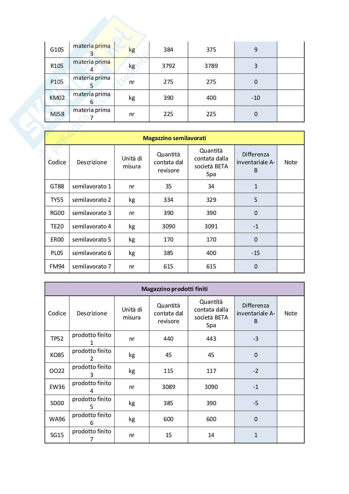 Tutorato Audit e governance Pag. 16