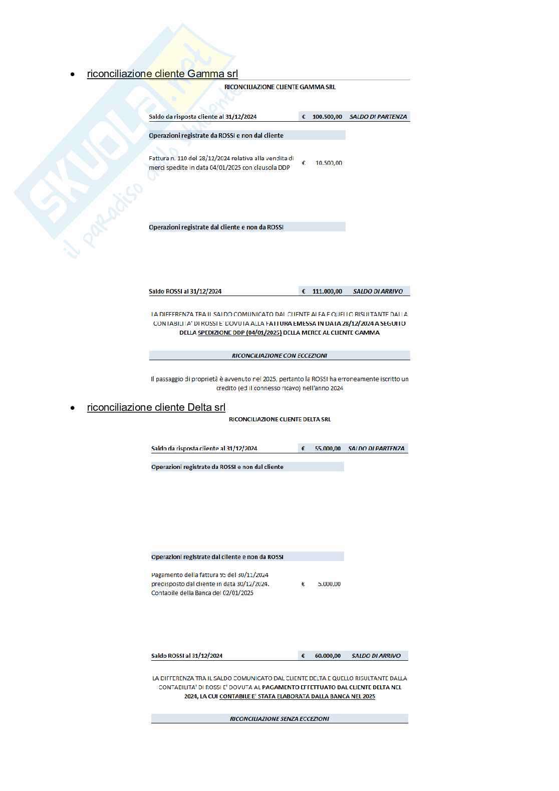 Tutorato Audit e governance Pag. 2
