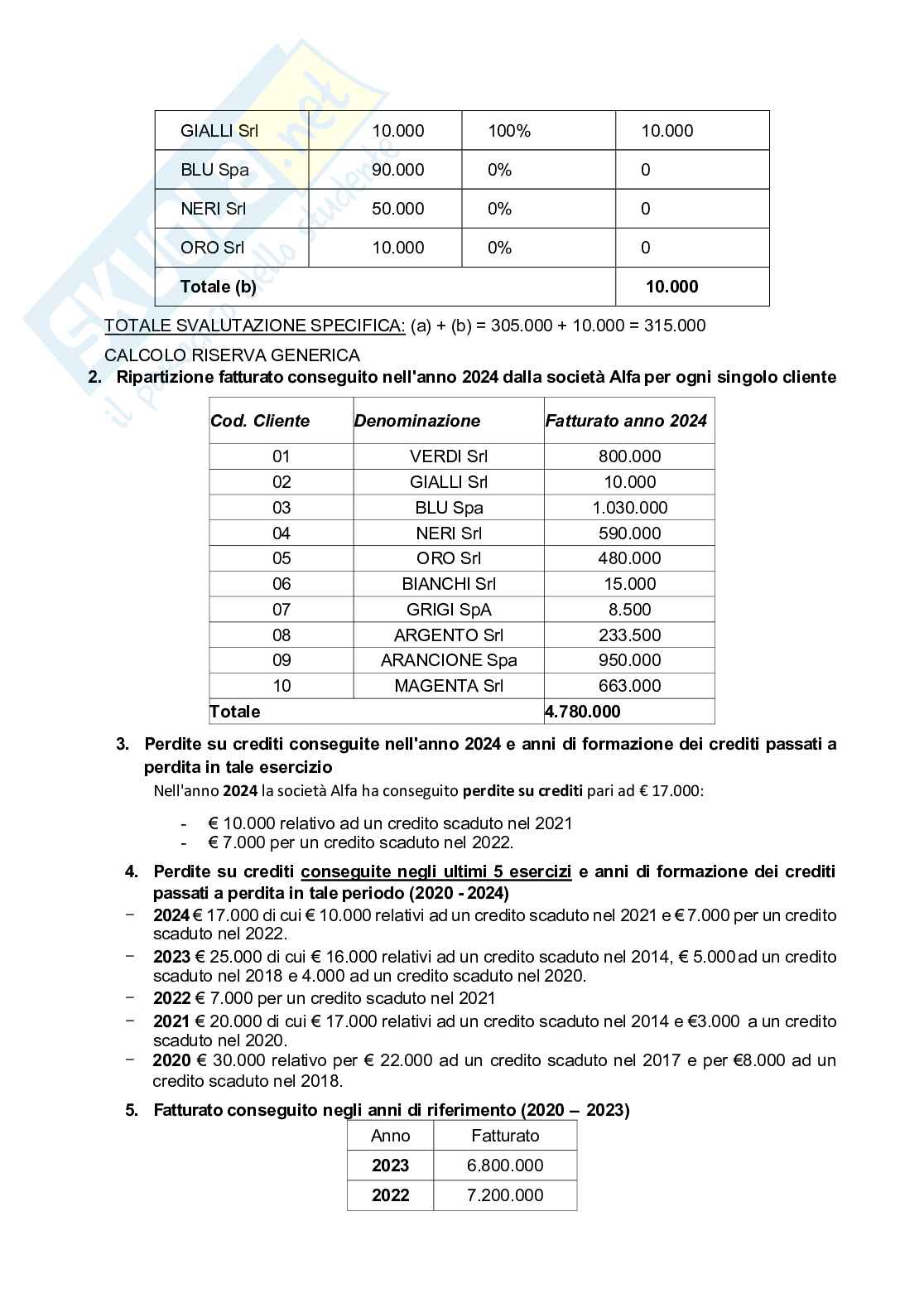 Tutorato Audit e governance Pag. 21