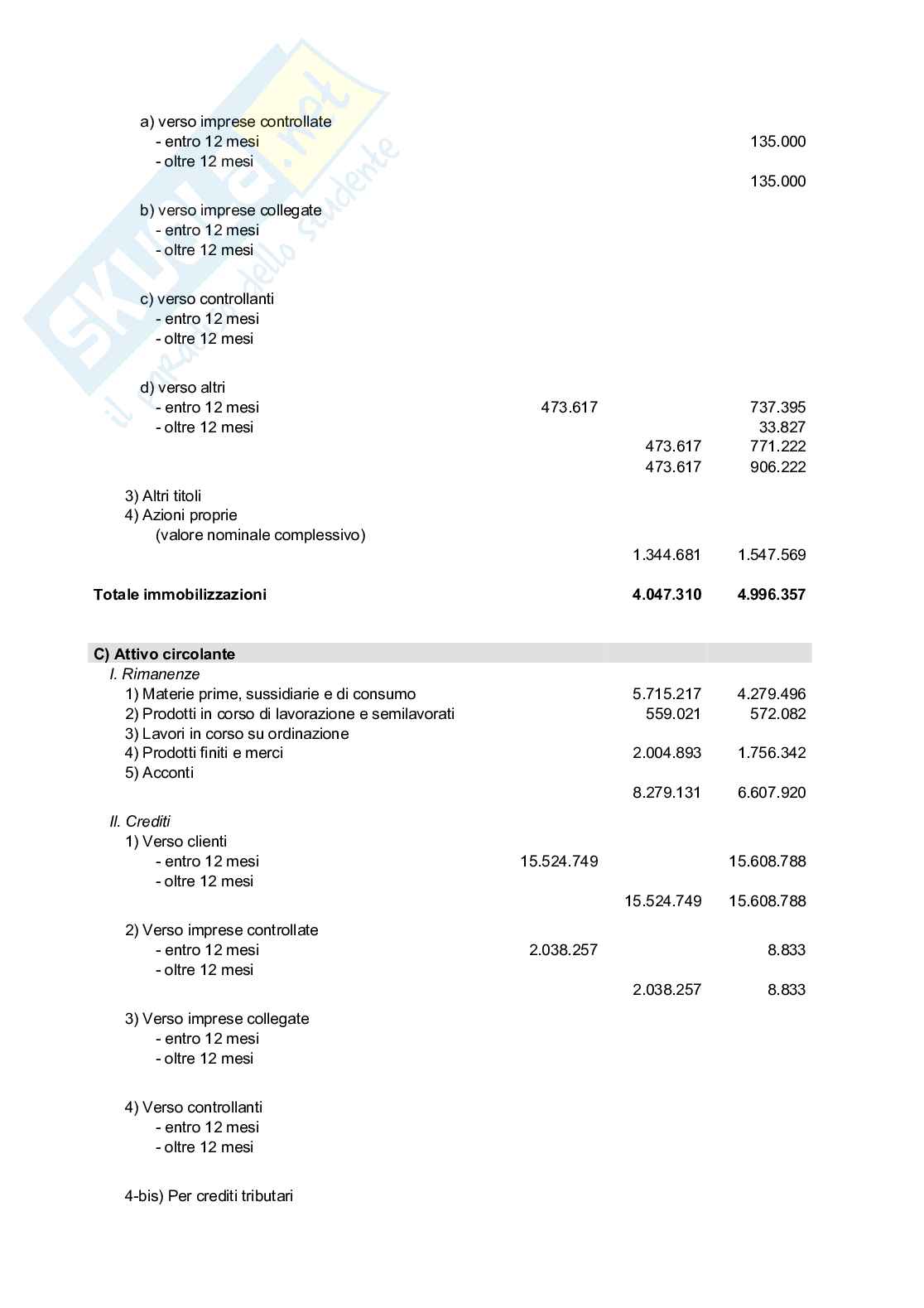 Tutorato Audit e governance Pag. 6