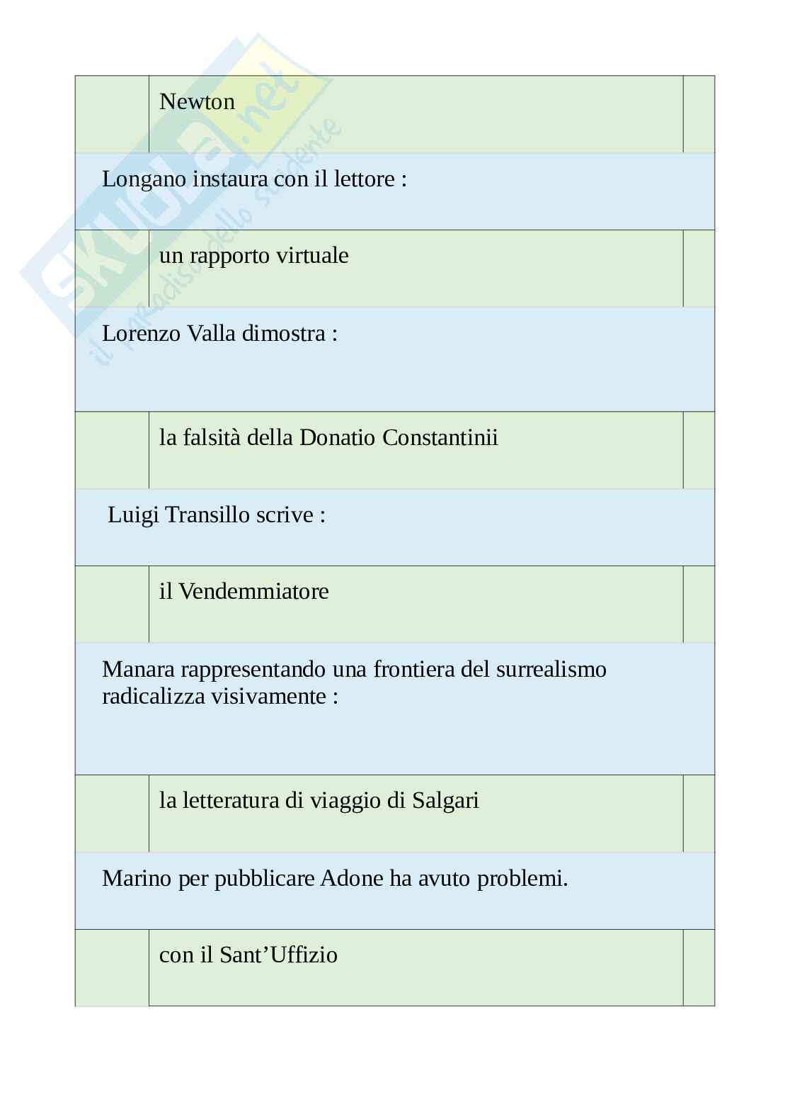 Tutte le 600 domande e risposte esame di Letteratura litaliana 2 - 100 pagine - Aggiornate a Novembre 2022 Pag. 51