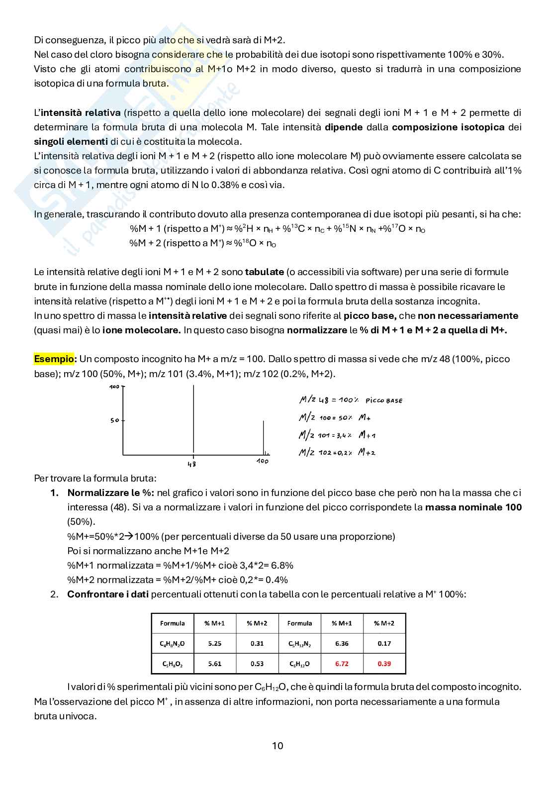 Metodi fisici in chimica organica Pag. 11
