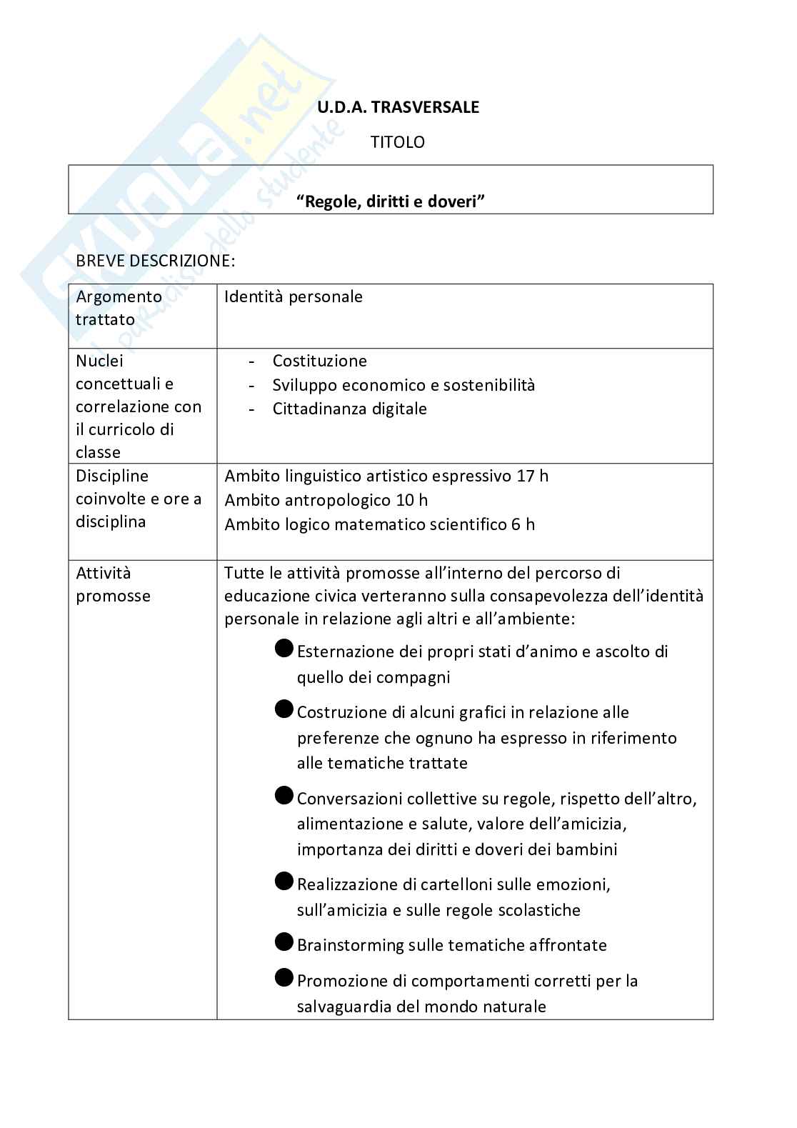 Esempio uda lezione simulata per la scuola primaria e concorsi pubblici di educazione civica Pag. 16