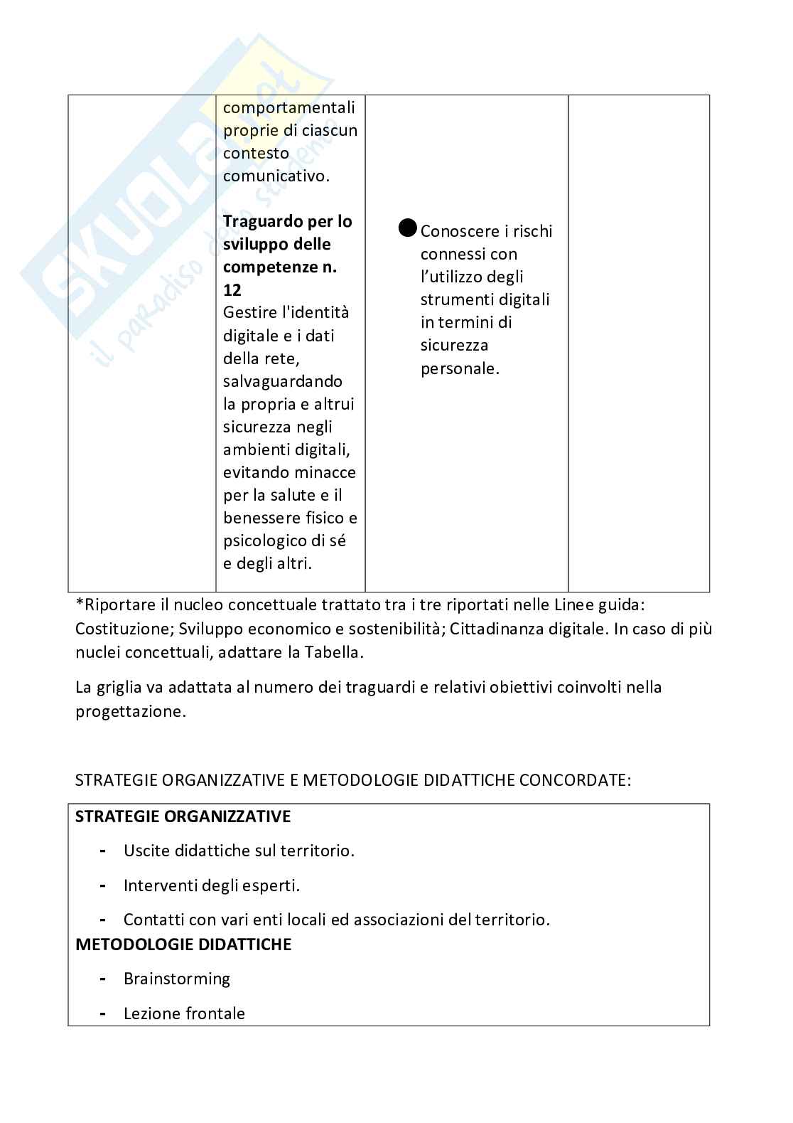 Esempio uda lezione simulata per la scuola primaria e concorsi pubblici di educazione civica Pag. 21
