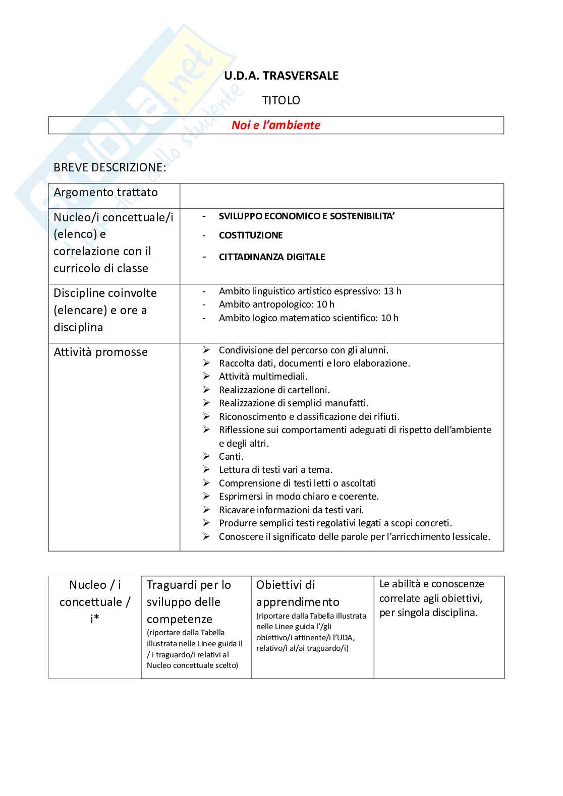 Esempio uda lezione simulata per la scuola primaria e concorsi pubblici di educazione civica Pag. 26