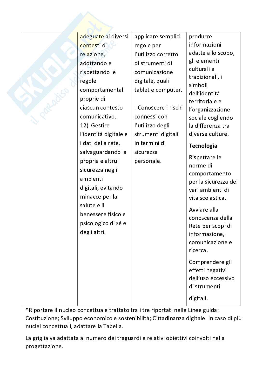 Esempio uda lezione simulata per la scuola primaria e concorsi pubblici di educazione civica Pag. 51