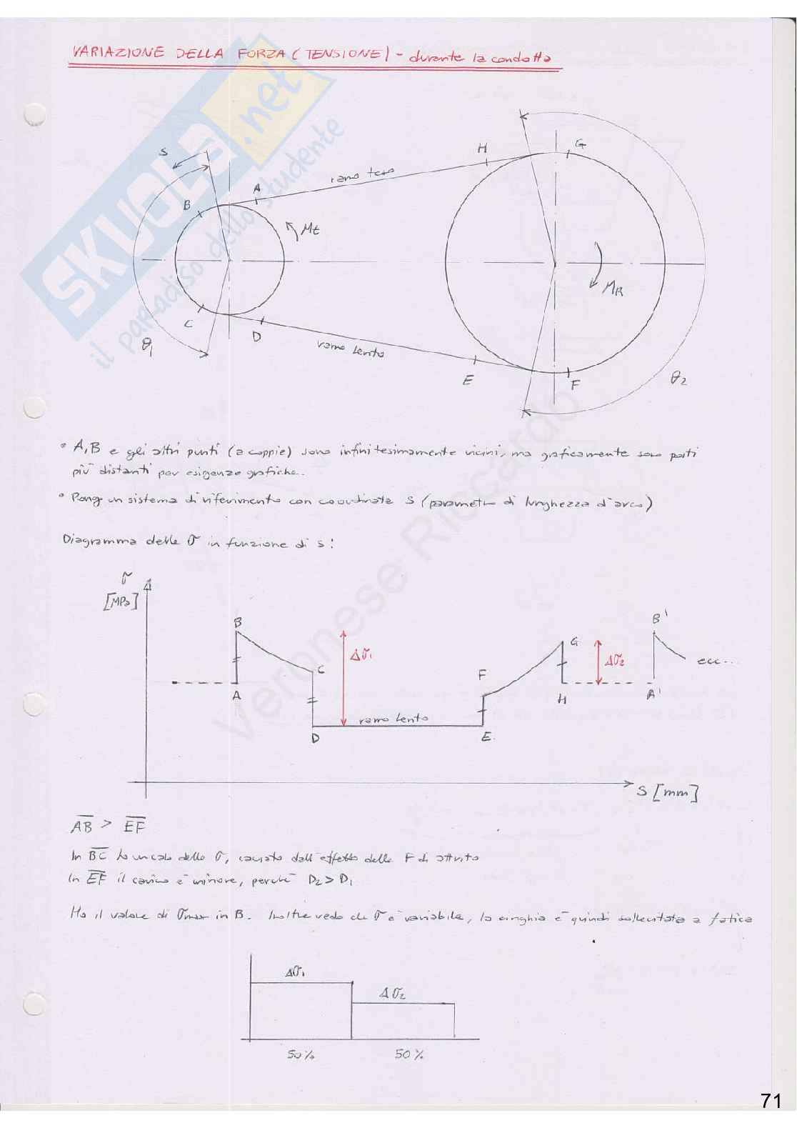 Appunti di Elementi costruttivi delle macchine Pag. 71