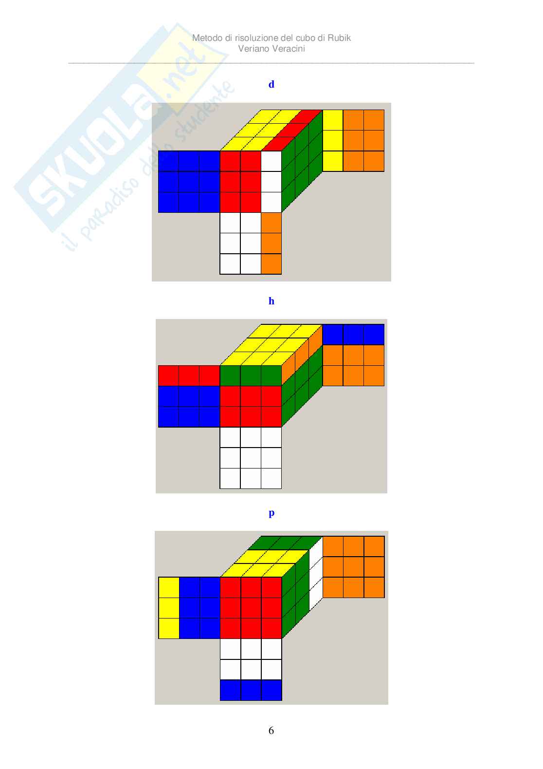 Metodo per risolvere il cubo di Rubik Pag. 6