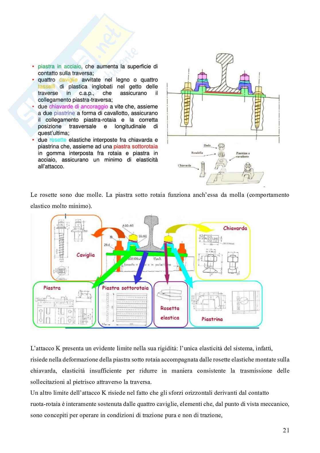 Costruzioni ferroviarie Pag. 21