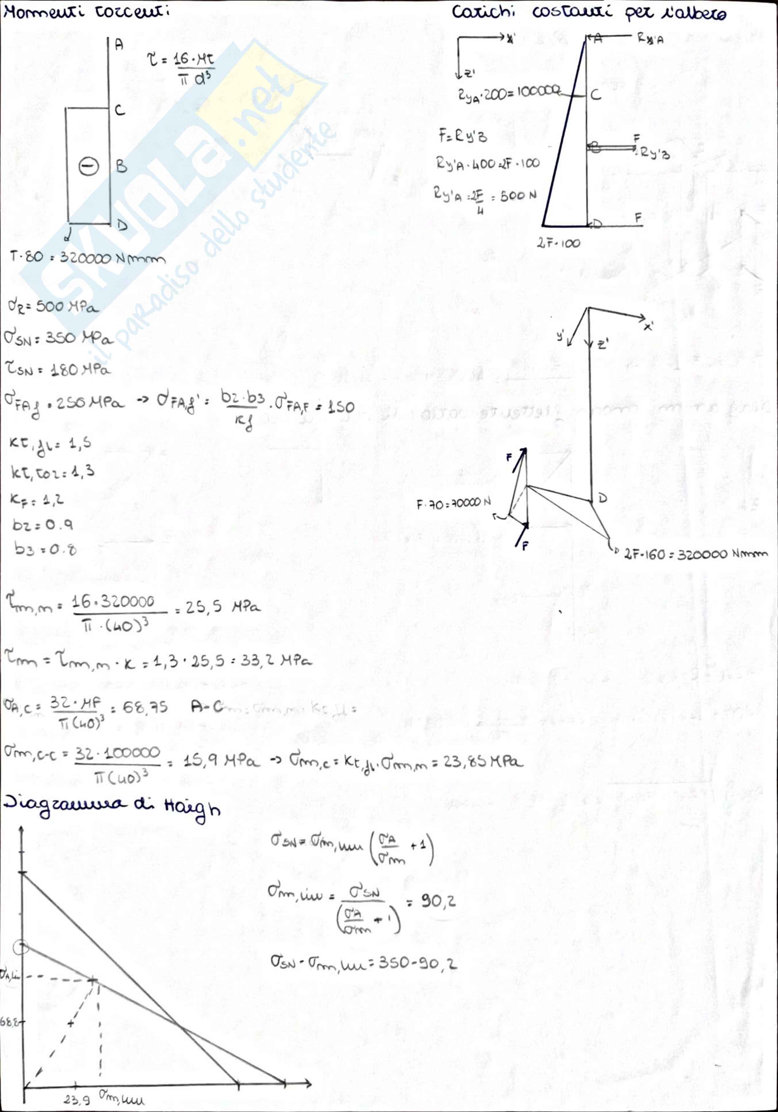 Esercitazioni Costruzione di macchine Pag. 6