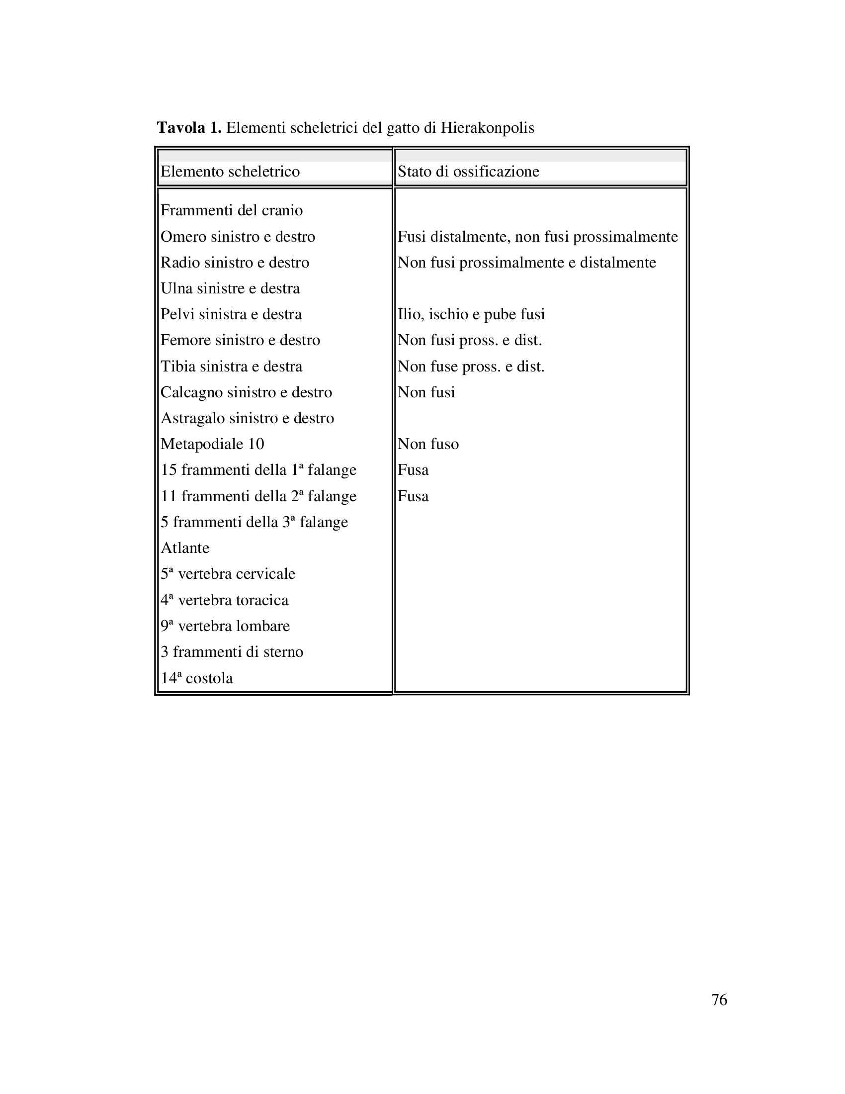 Tesi - Origini ed evoluzione del gatto domestico nel Mediterraneo Pag. 76
