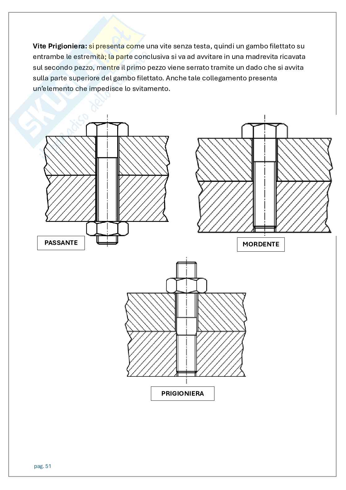 Ingegnerizzazione Pag. 51