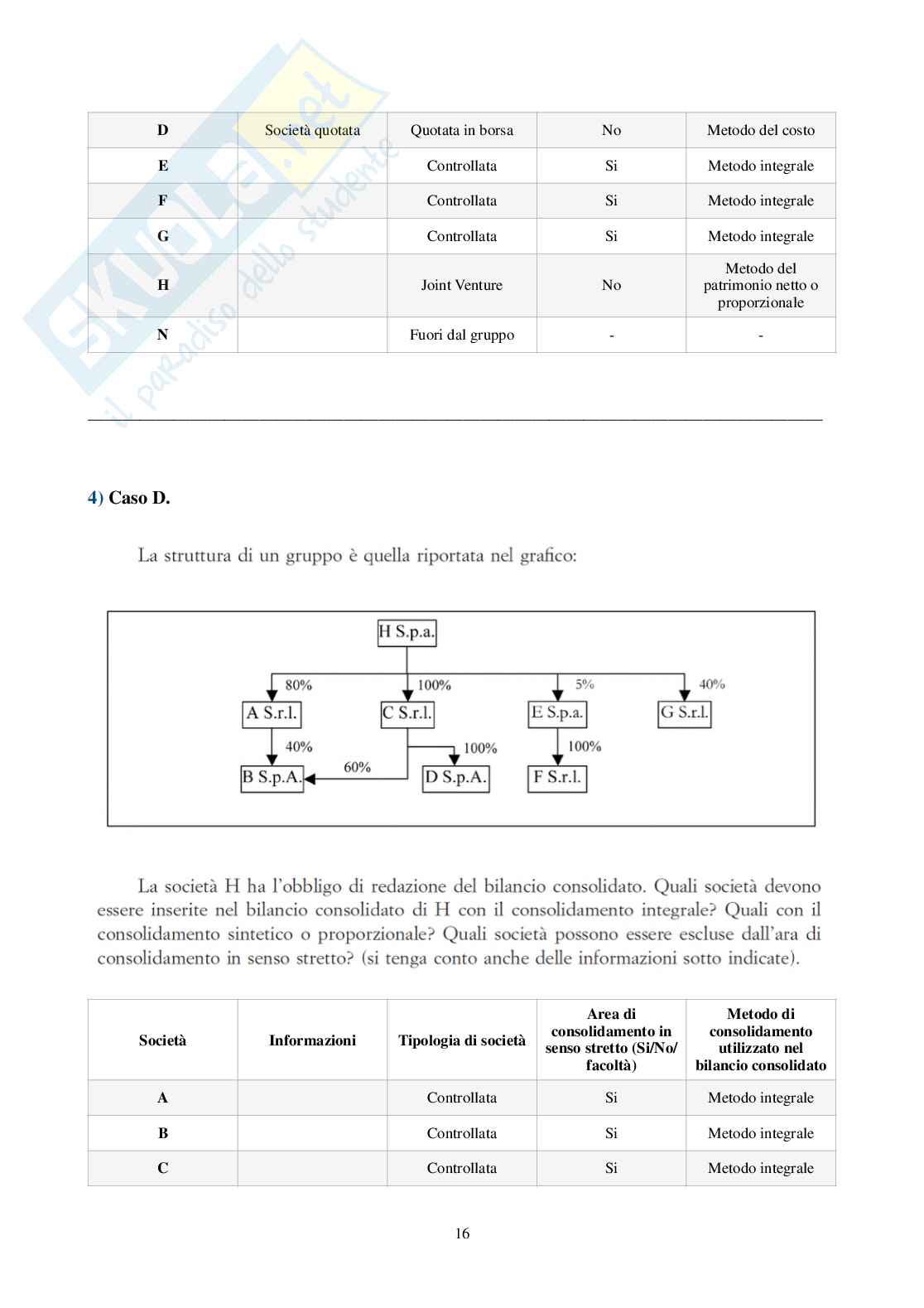 Economia dei gruppi – Esercitazioni svolte sul bilancio consolidato Pag. 16