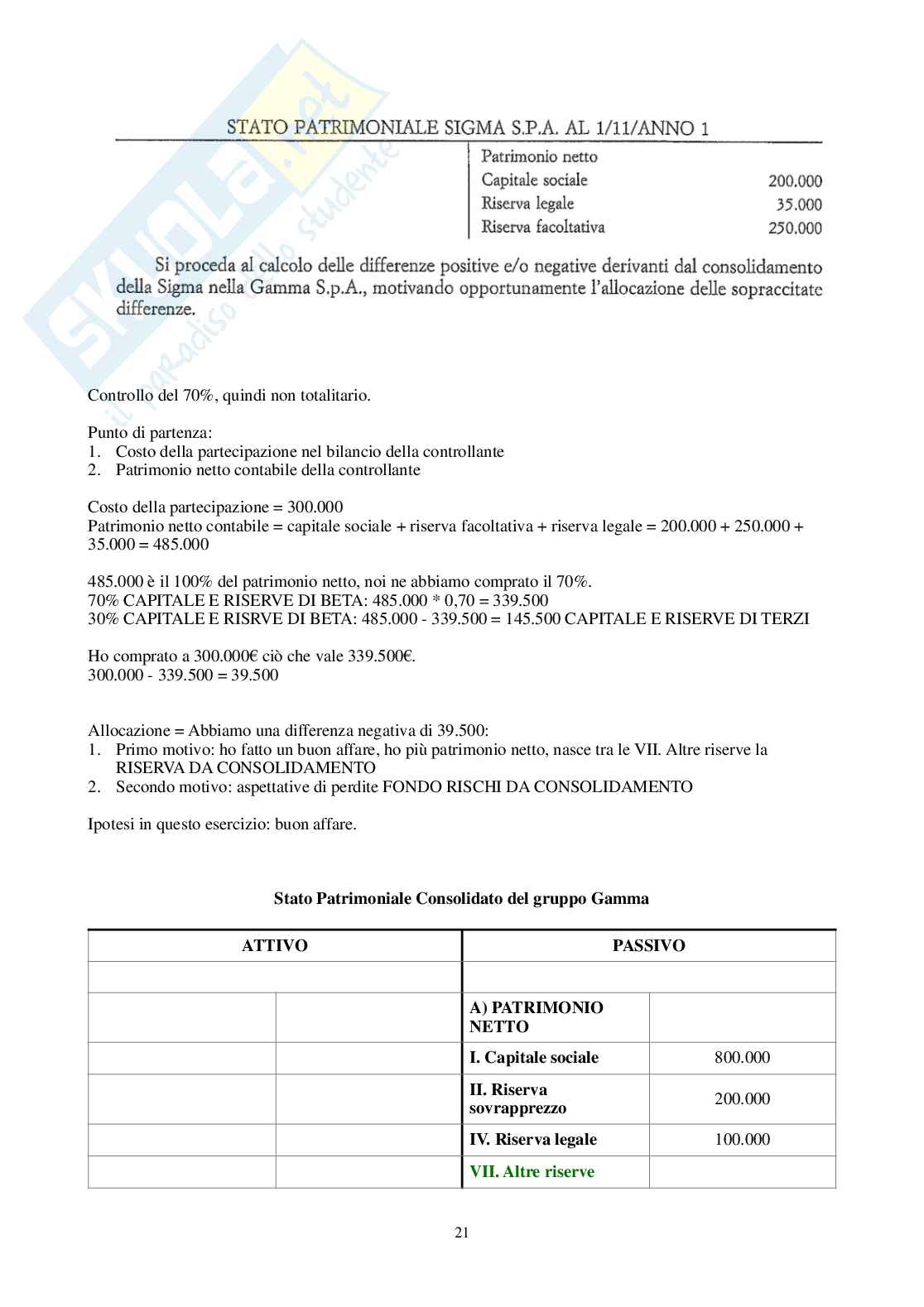 Economia dei gruppi – Esercitazioni svolte sul bilancio consolidato Pag. 21