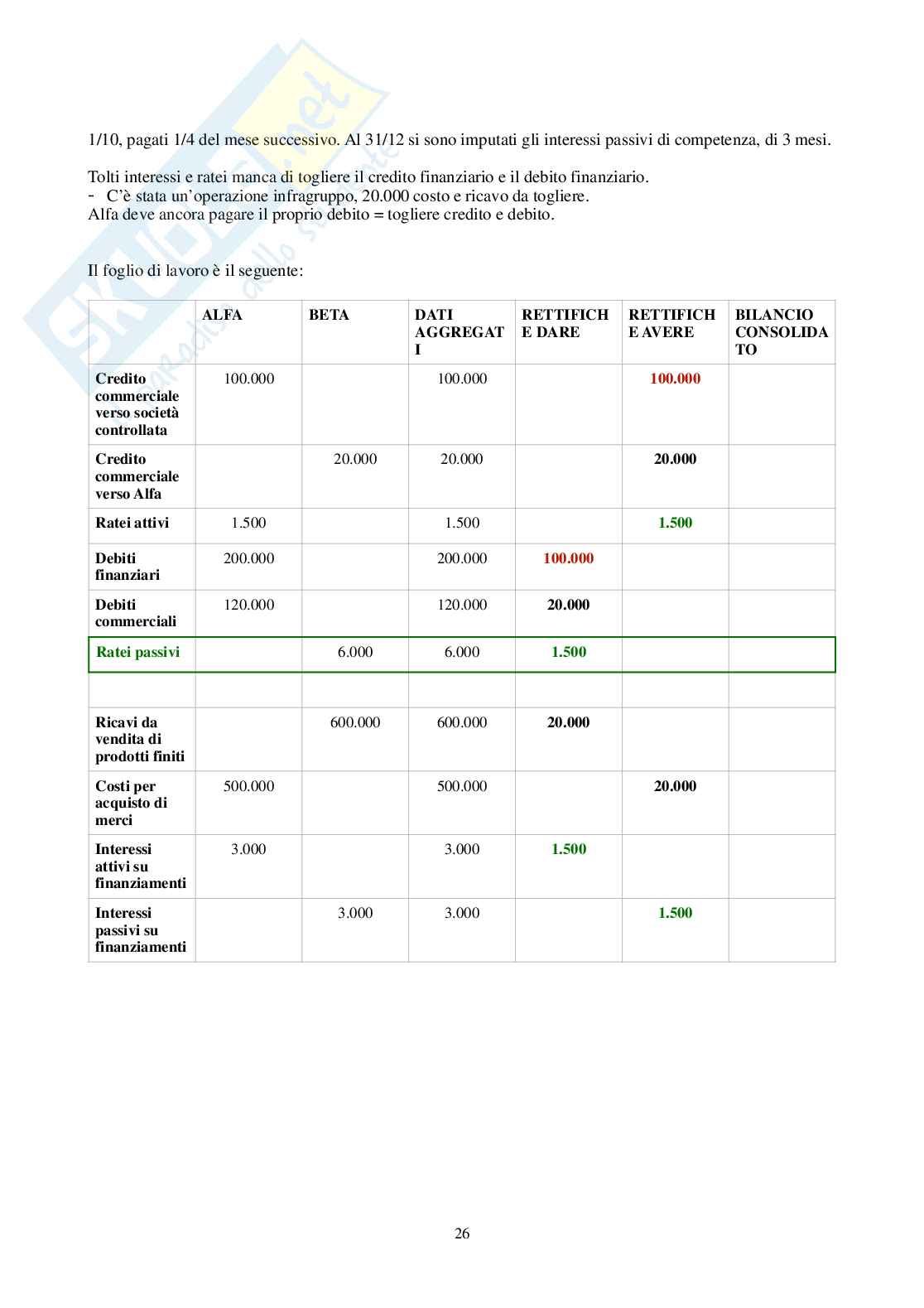 Economia dei gruppi – Esercitazioni svolte sul bilancio consolidato Pag. 26