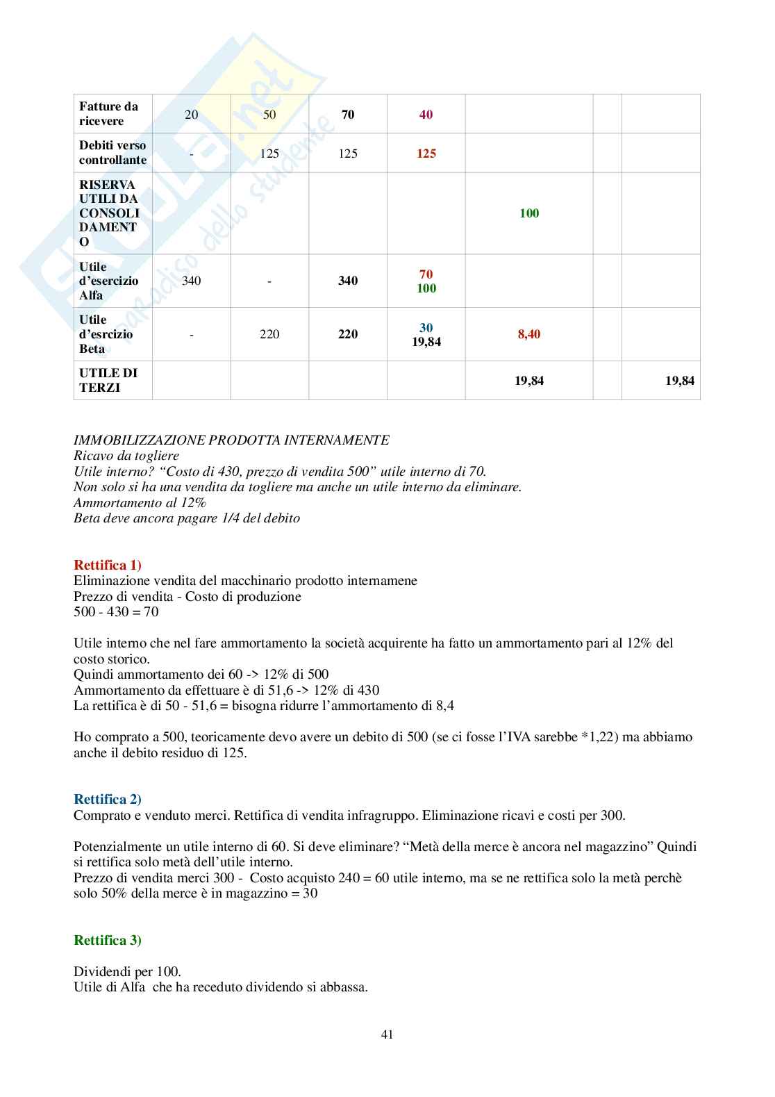 Economia dei gruppi – Esercitazioni svolte sul bilancio consolidato Pag. 41
