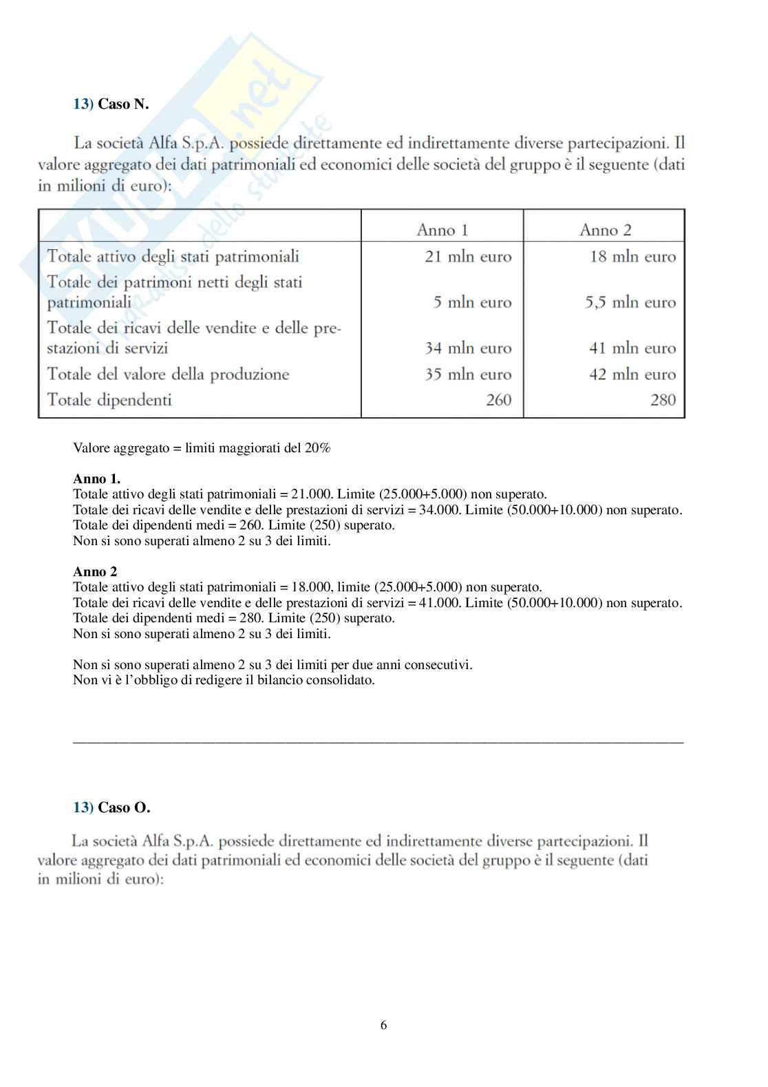 Economia dei gruppi – Esercitazioni svolte sul bilancio consolidato Pag. 6