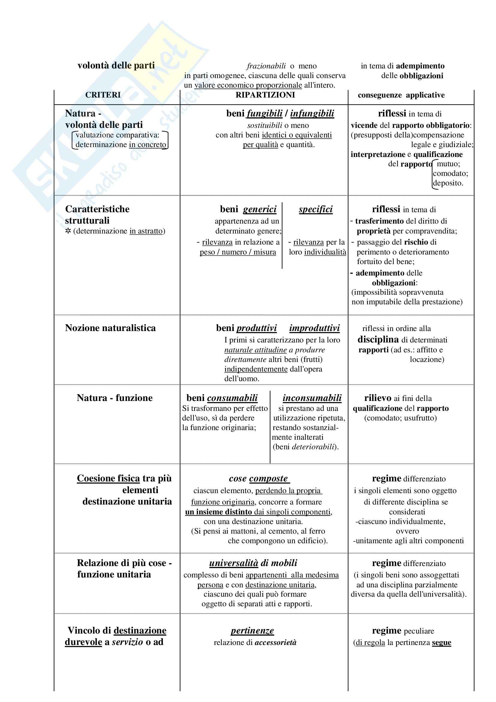 Manuale di diritto civile, Perlingieri - Schemi Pag. 31