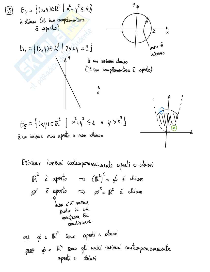 Funzioni reali a più variabili Pag. 31