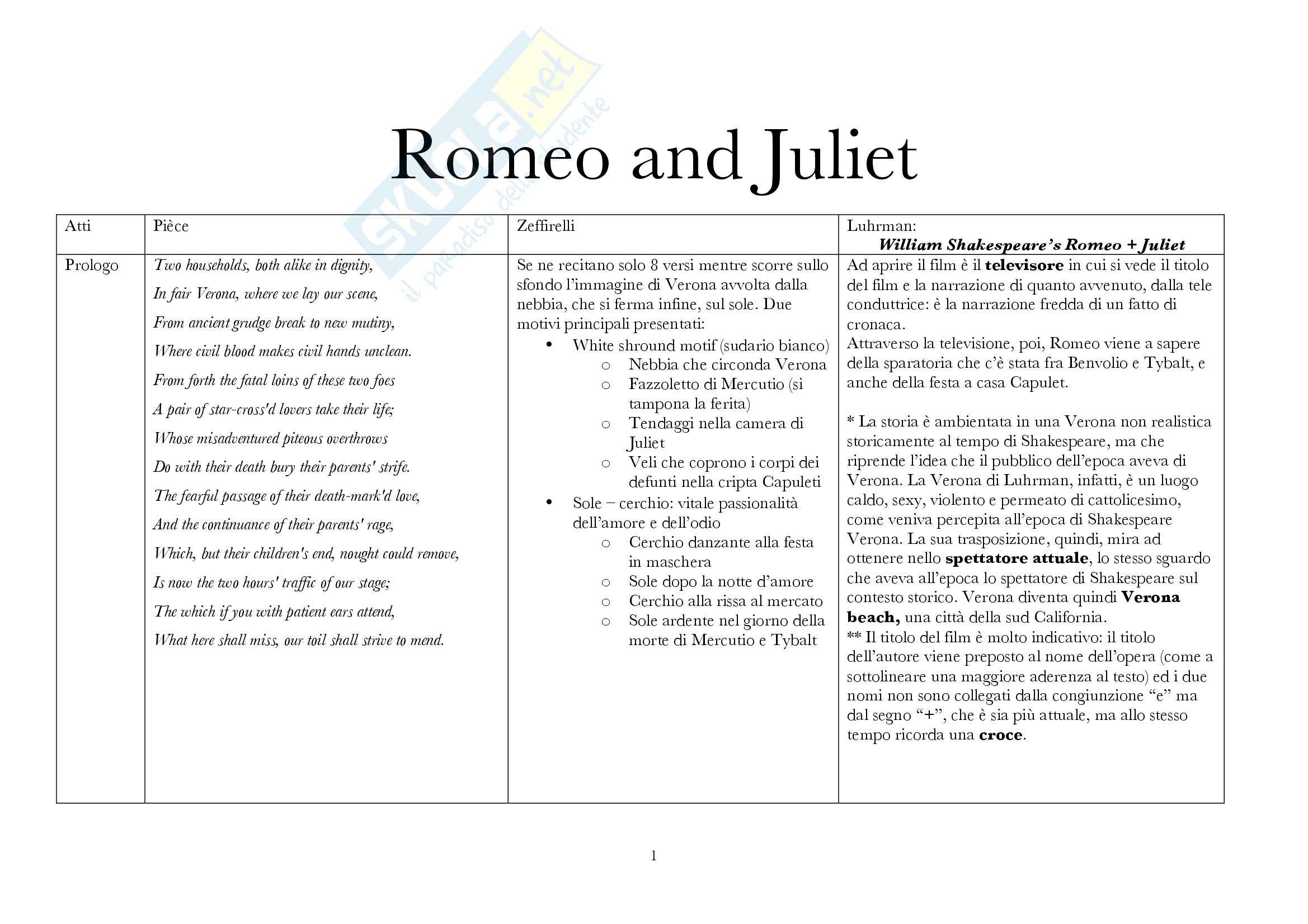 Lingua e letteratura inglese - Studio Romeo and Juliet Pag. 1