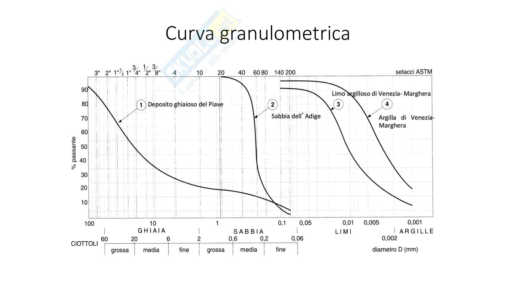 Appunti Geotecnica 1  Pag. 21