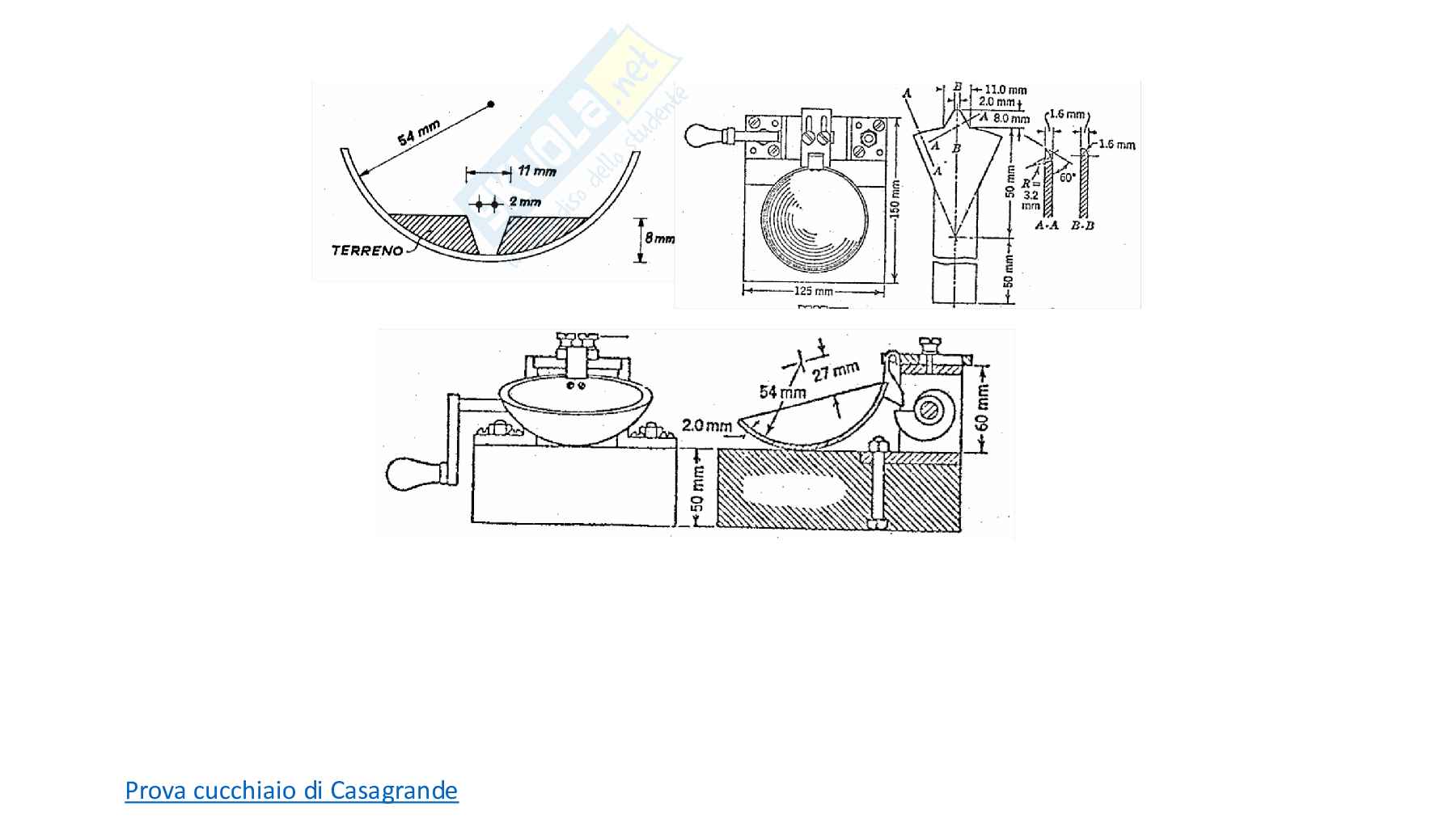 Appunti Geotecnica 1  Pag. 36