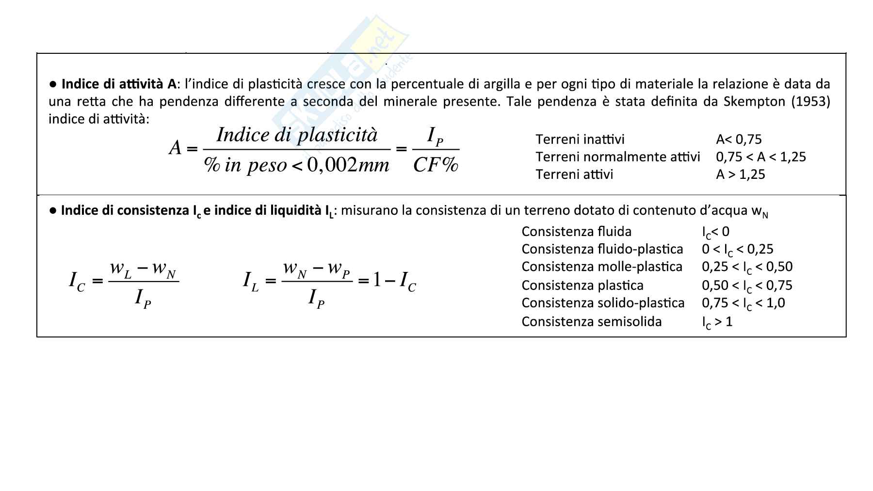 Appunti Geotecnica 1  Pag. 46