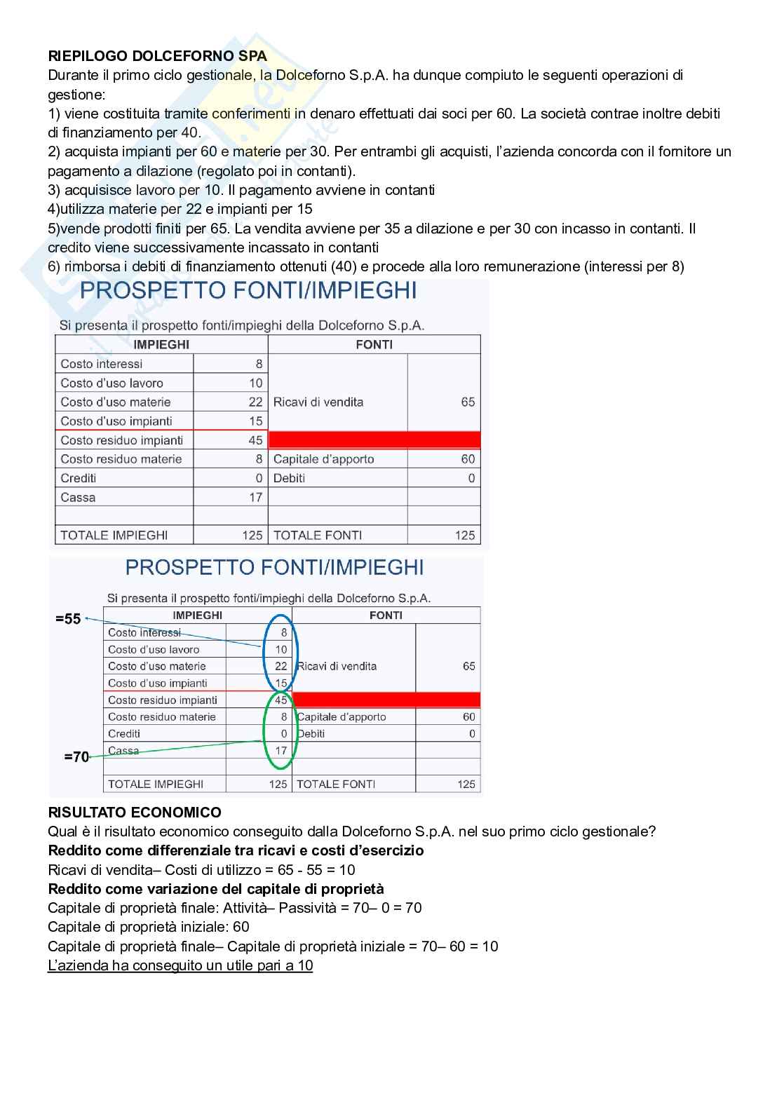 Ciclo gestionale Pag. 1