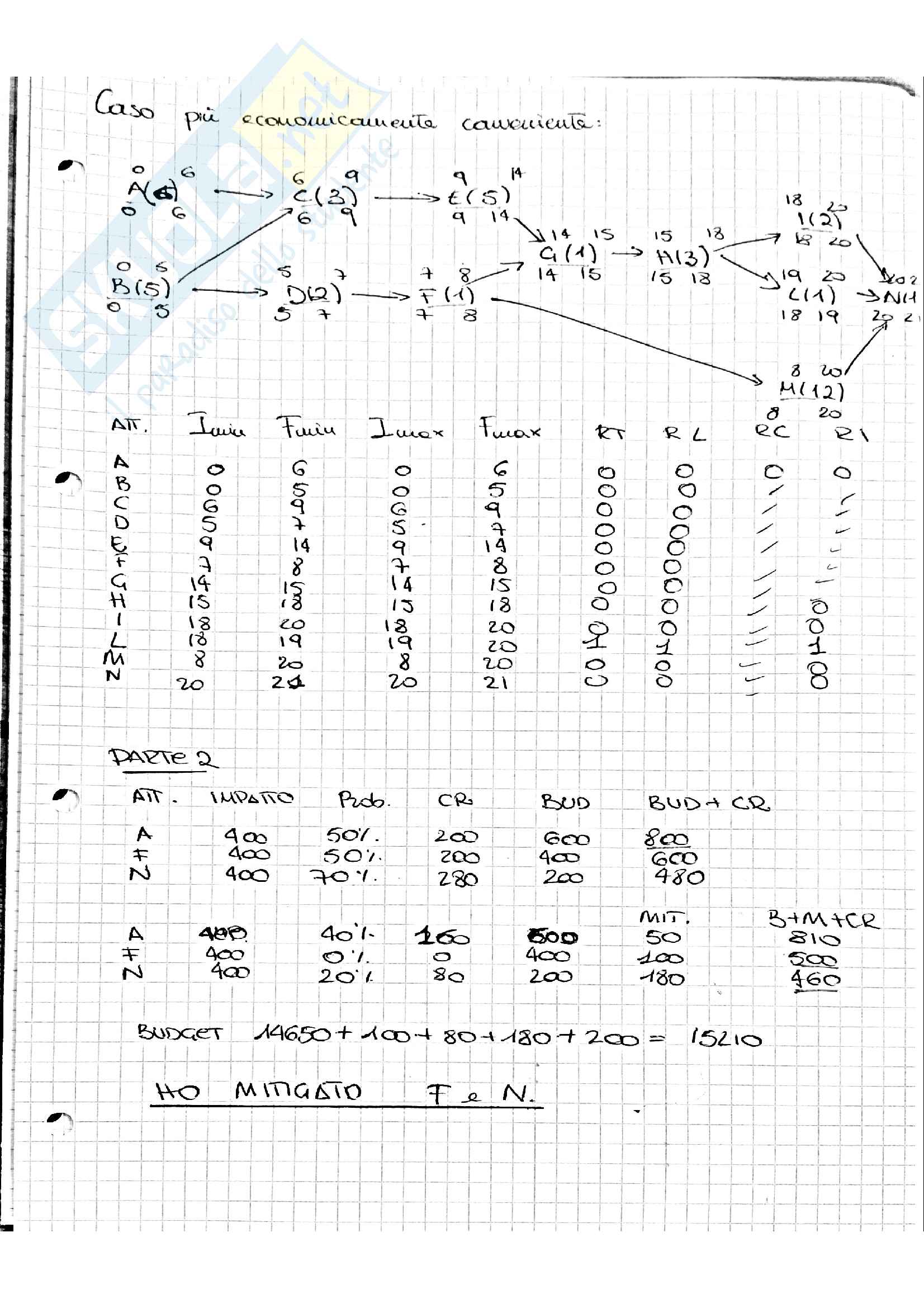 Esercizi d'esame e simili di gestione dei progetti Pag. 31