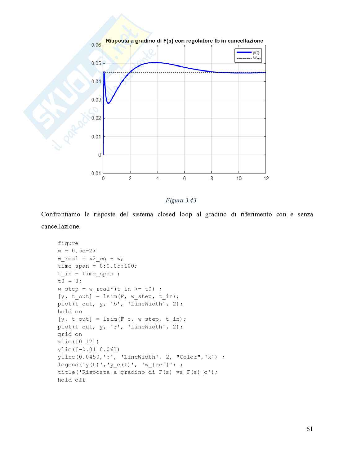 Tesina su Sistema di sollevamento con attuatore SMA Pag. 61