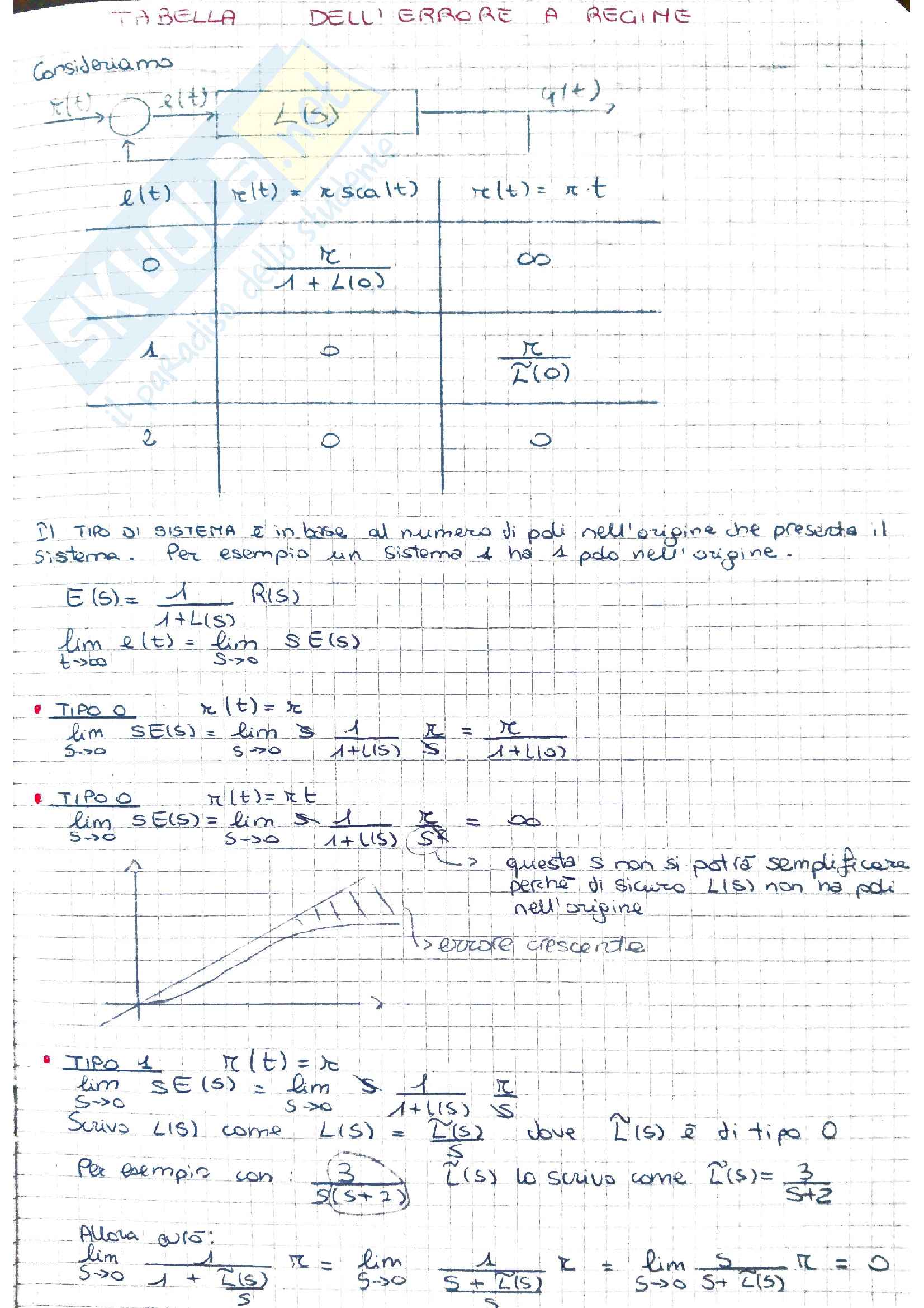 Esercizi controlli automatici Pag. 41