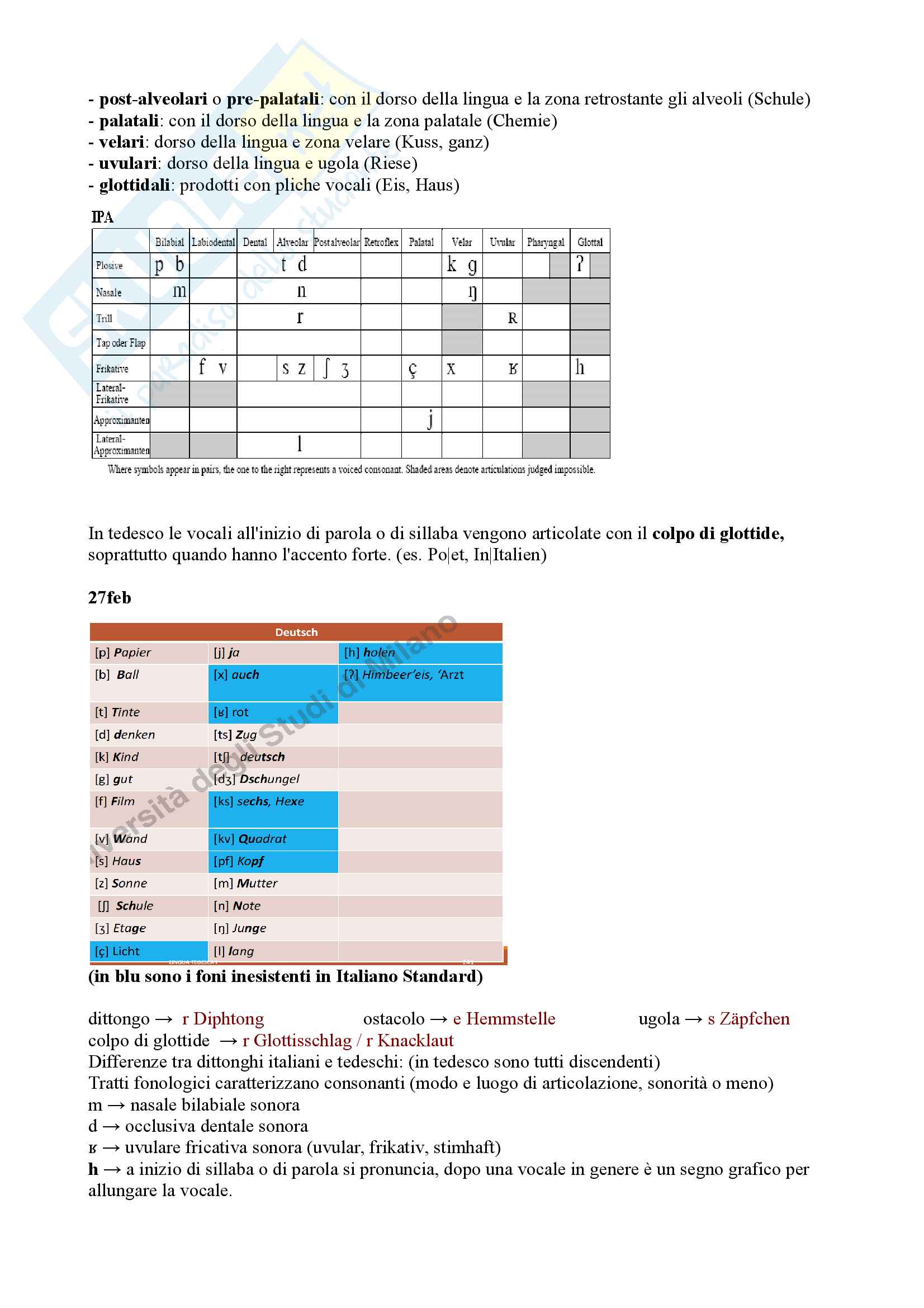 Linguistica Tedesca di base (Fonetica, Fonologia, Morfologia, Sintassi) Pag. 6