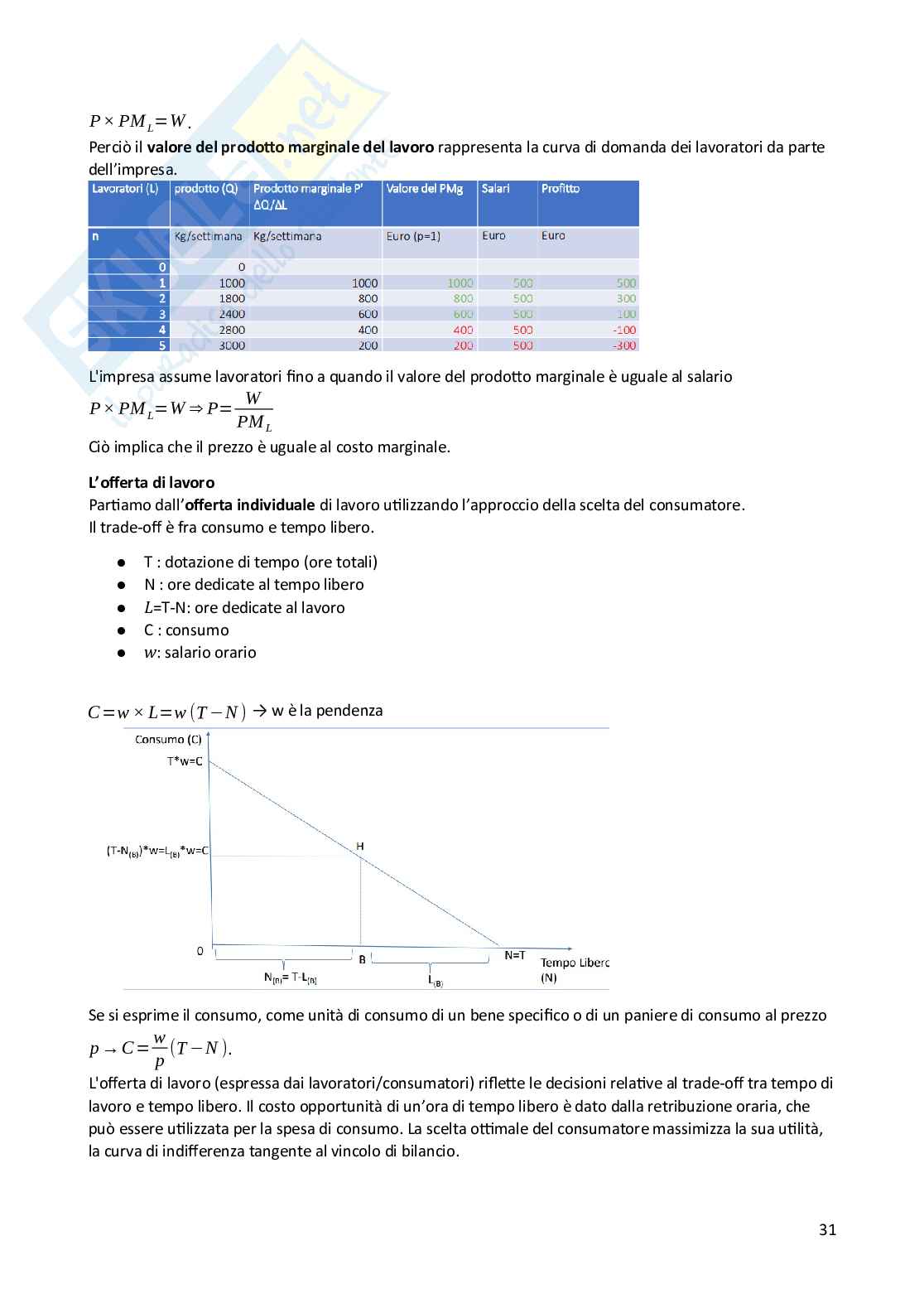 Economia Pag. 31