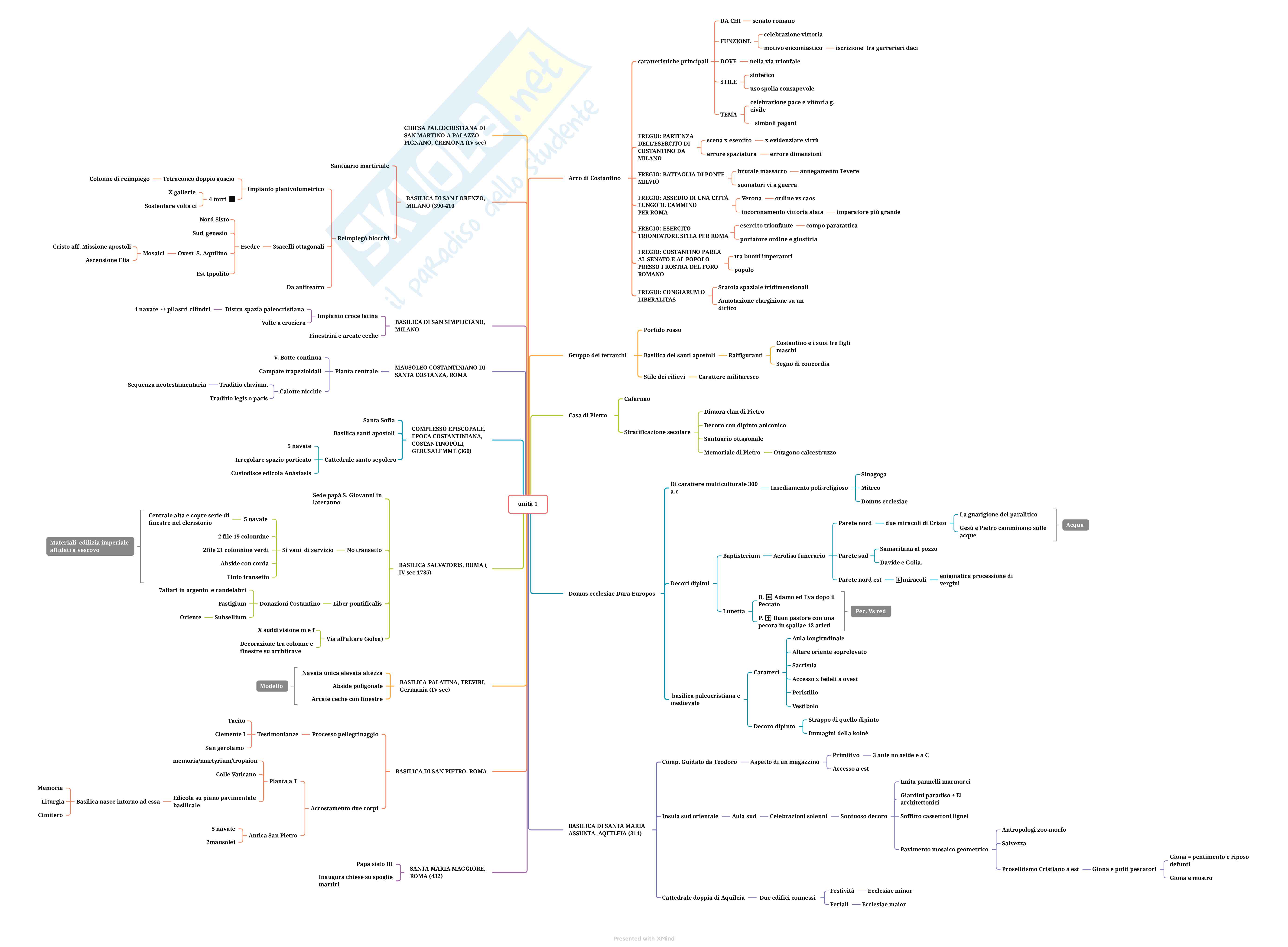 Mappe esame Storia dell'arte medievale  Pag. 1