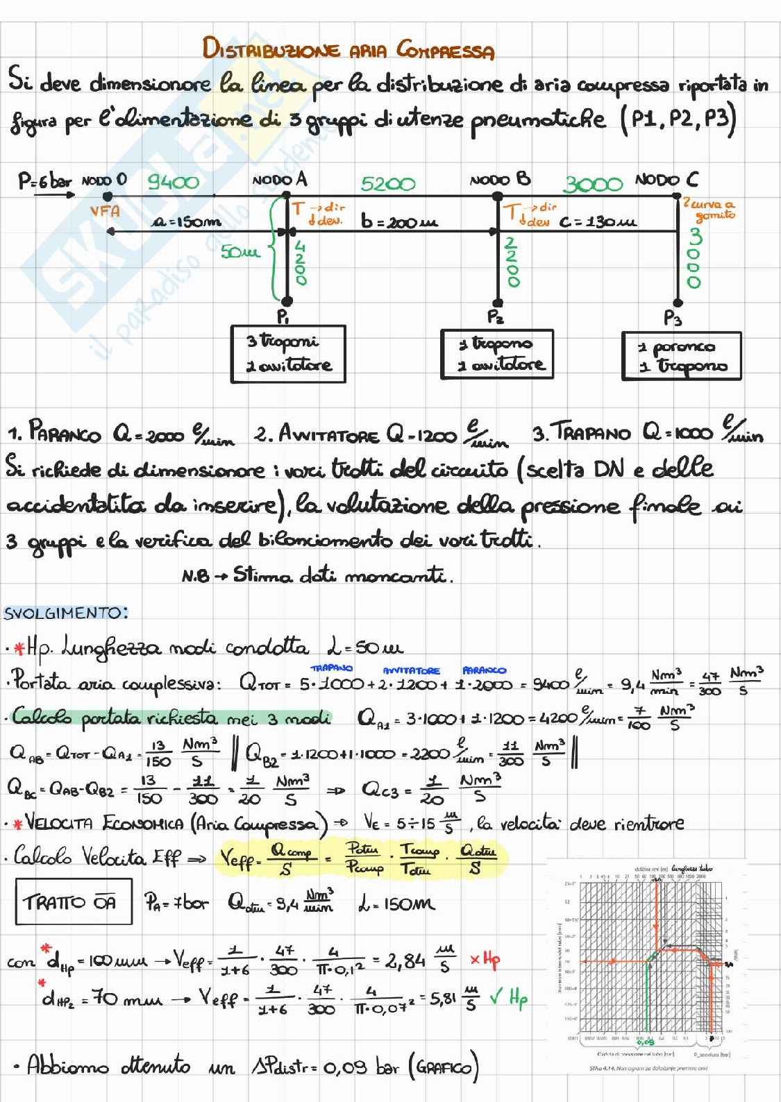 Esercitazioni in preparazione all'esame di Servizi generali di impianto m Pag. 1