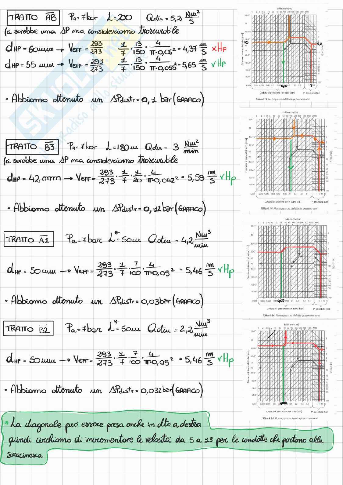Esercitazioni in preparazione all'esame di Servizi generali di impianto m Pag. 2