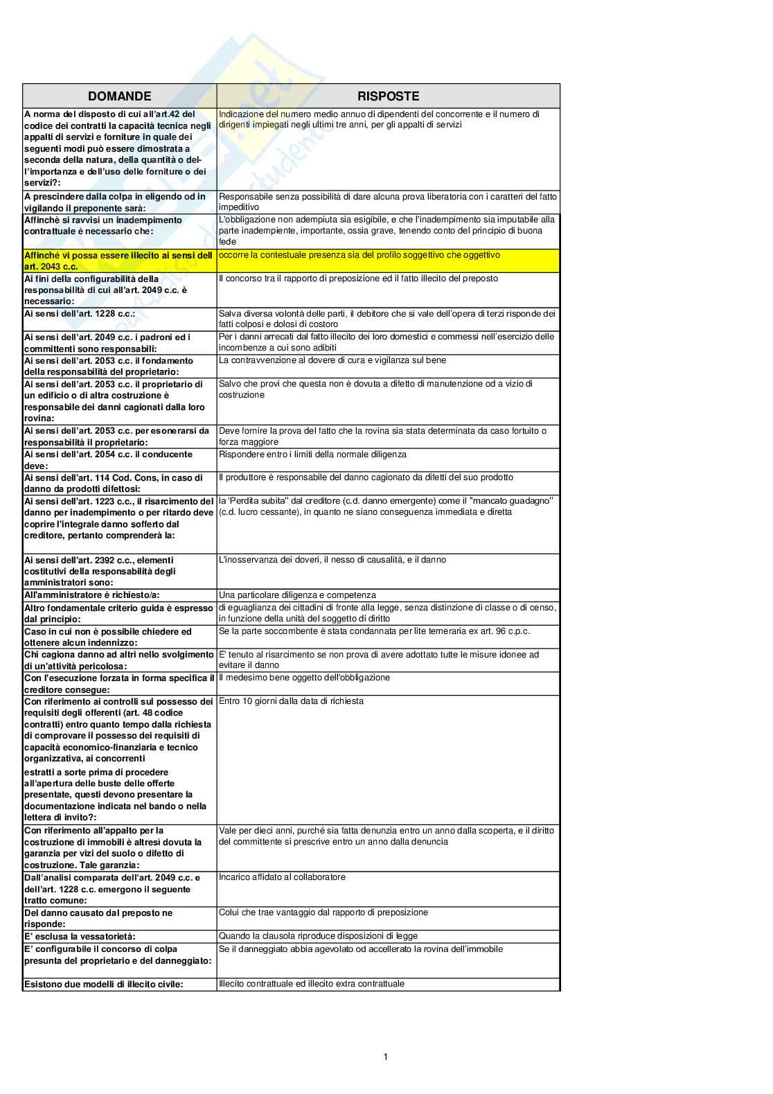 Responsabilità civile del professionista Pag. 1