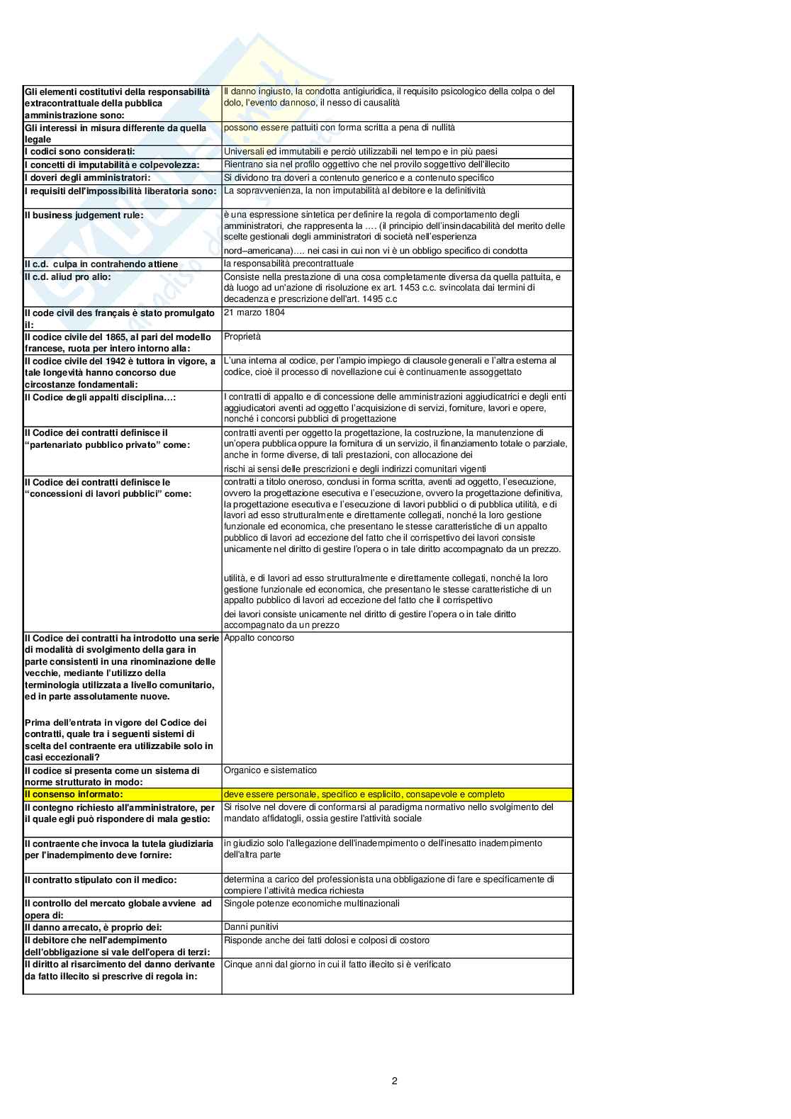 Responsabilità civile del professionista Pag. 2