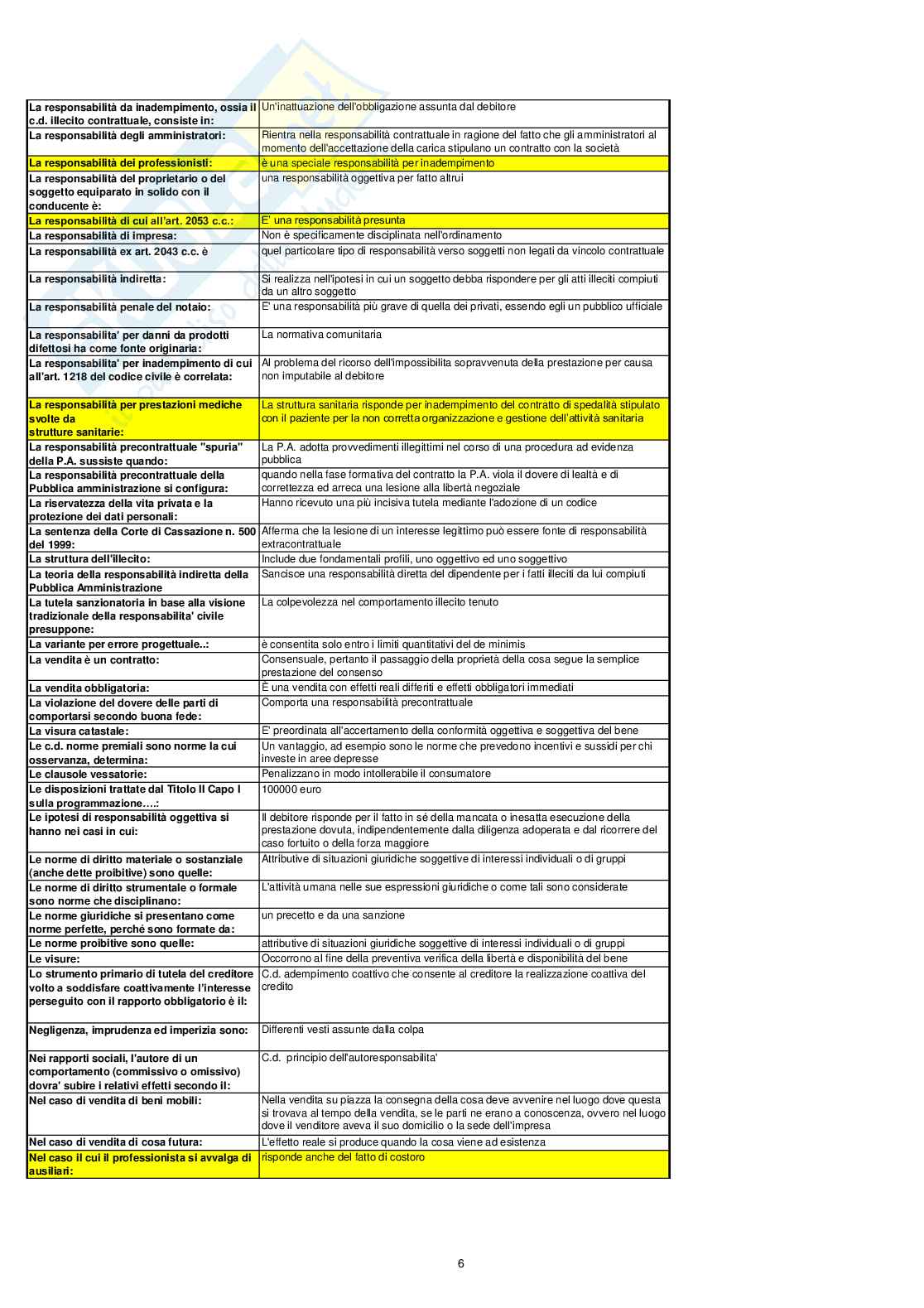 Responsabilità civile del professionista Pag. 6