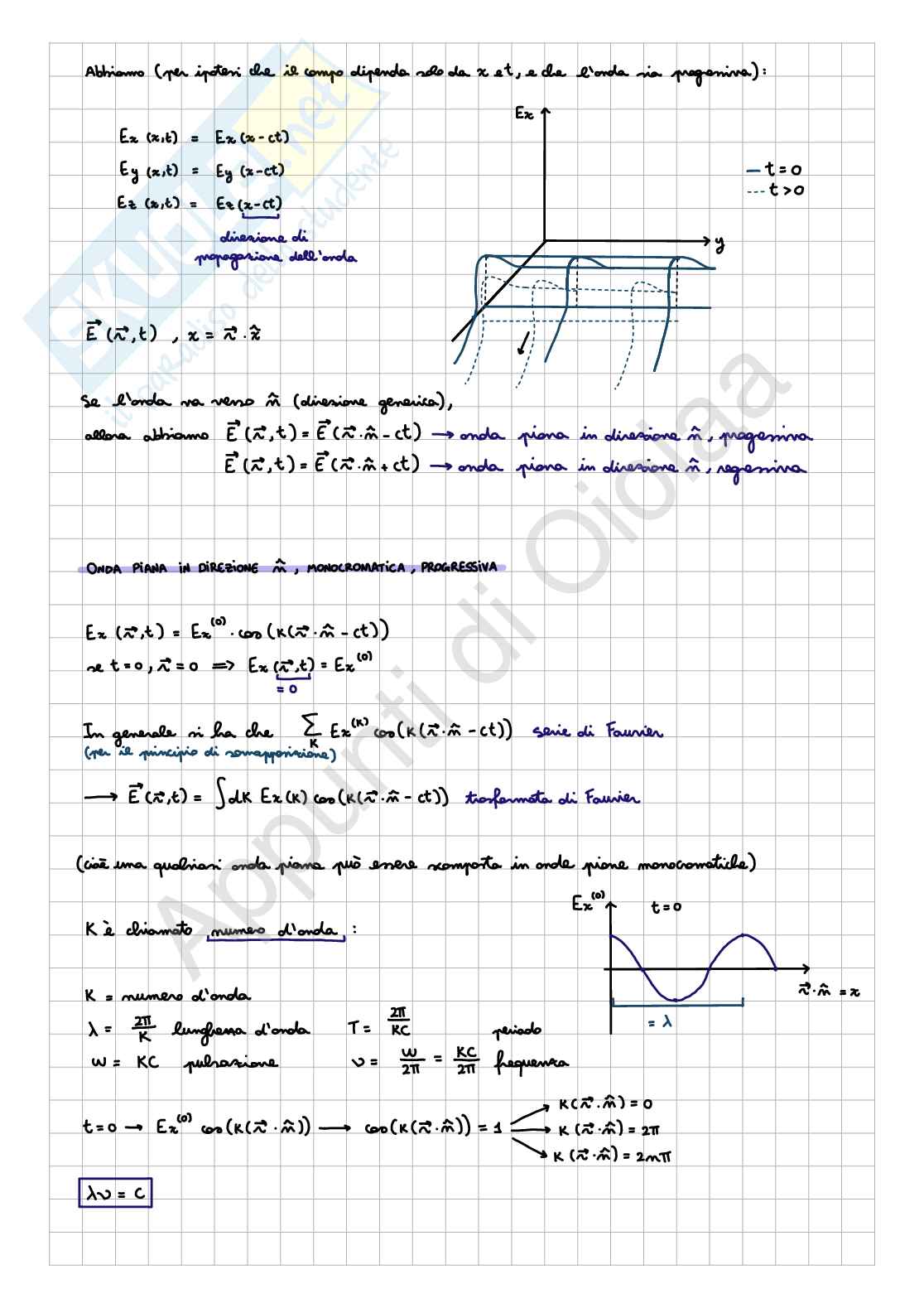 Appunti di Fisica II - Elettrodinamica (Parte 2) Pag. 16