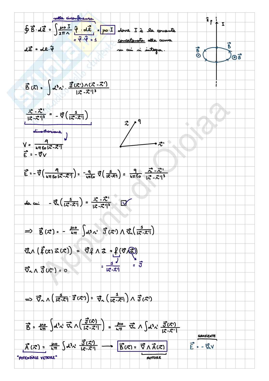 Appunti di Fisica II - Elettrodinamica (Parte 2) Pag. 2