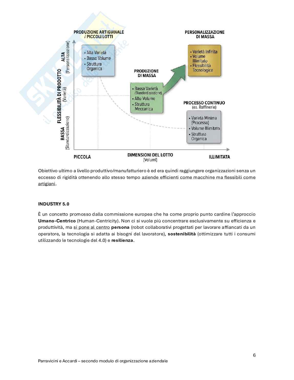 Organizzazione aziendale - Secondo modulo Pag. 6