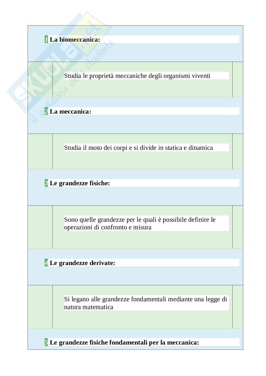 Tutte le 900 domande e risposte esame di Fondamenti di biomeccanica del movimento umano - 165 Pagine - Aggiornato a Novembre 2022 Pag. 1