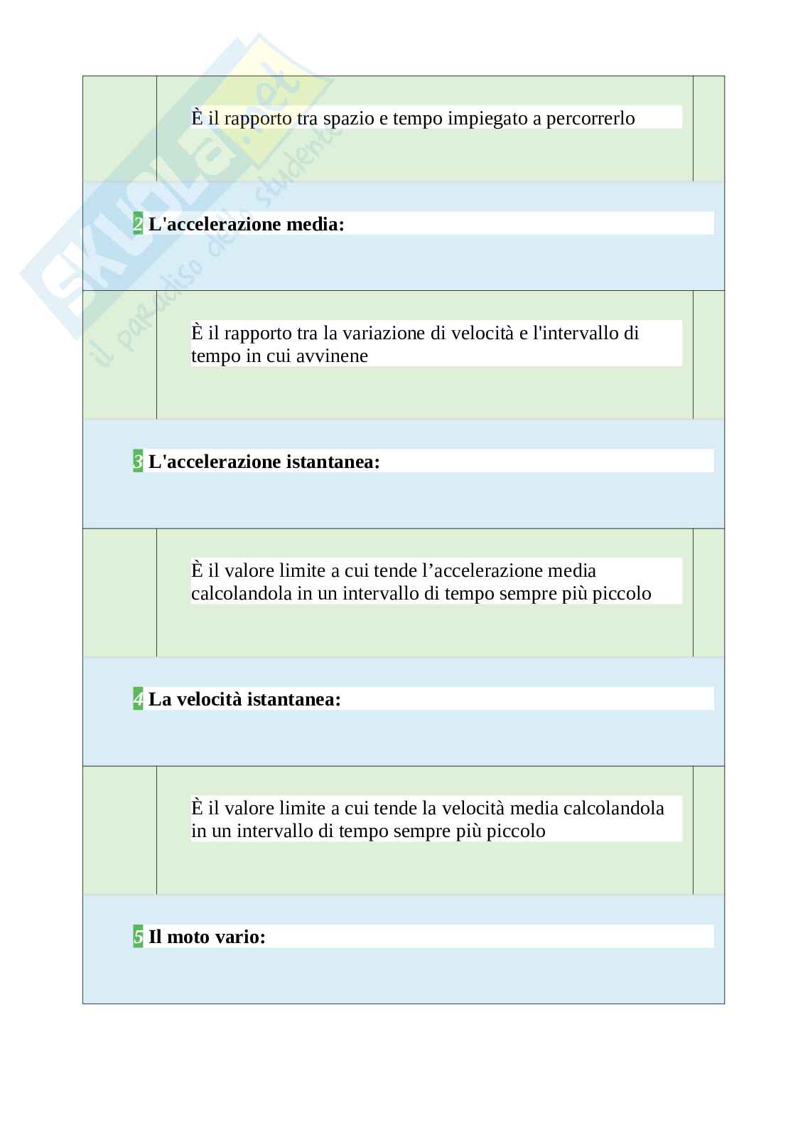Tutte le 900 domande e risposte esame di Fondamenti di biomeccanica del movimento umano - 165 Pagine - Aggiornato a Novembre 2022 Pag. 16