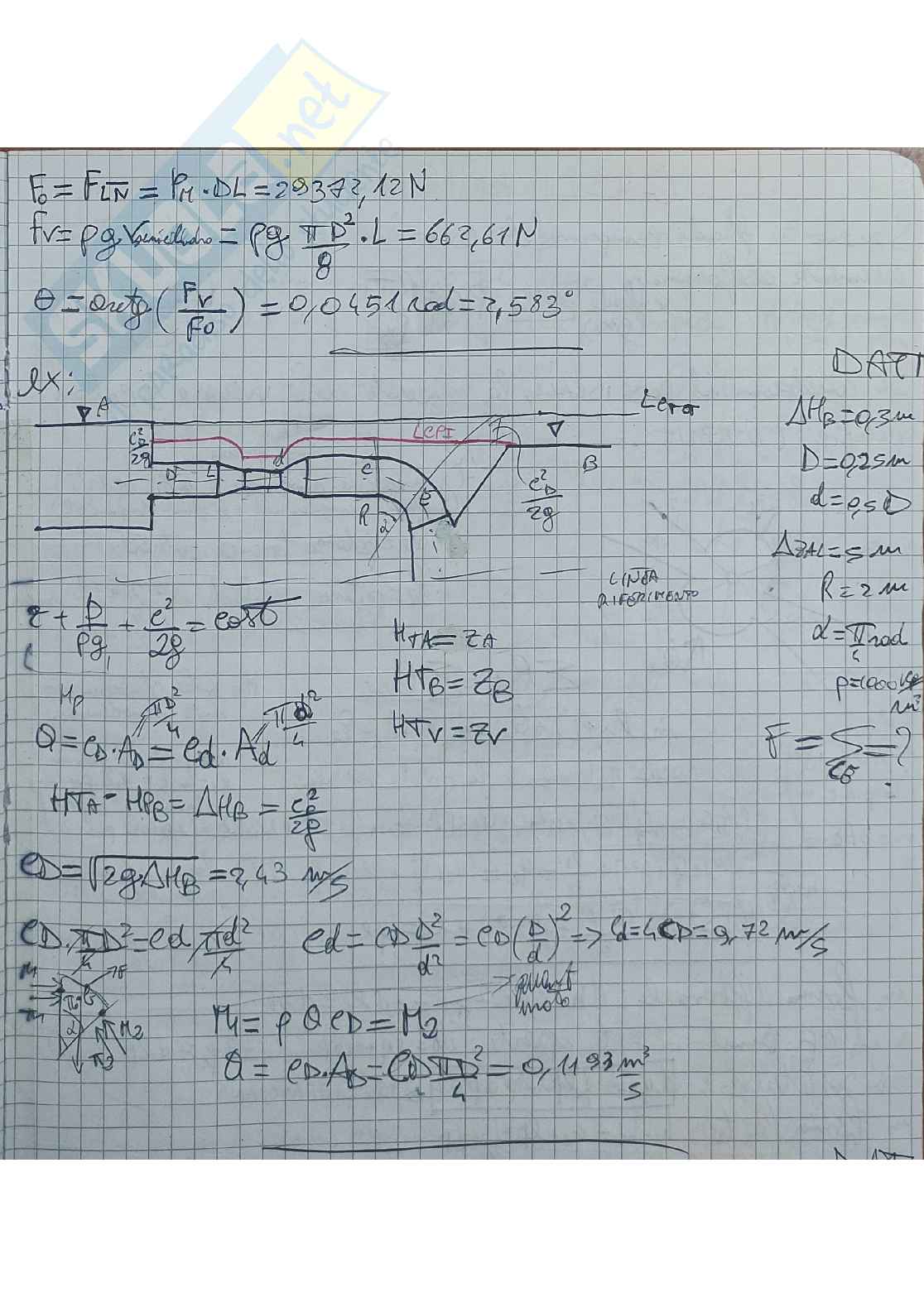 Esercizi svolti di Fondamenti di fluidodinamica  Pag. 11