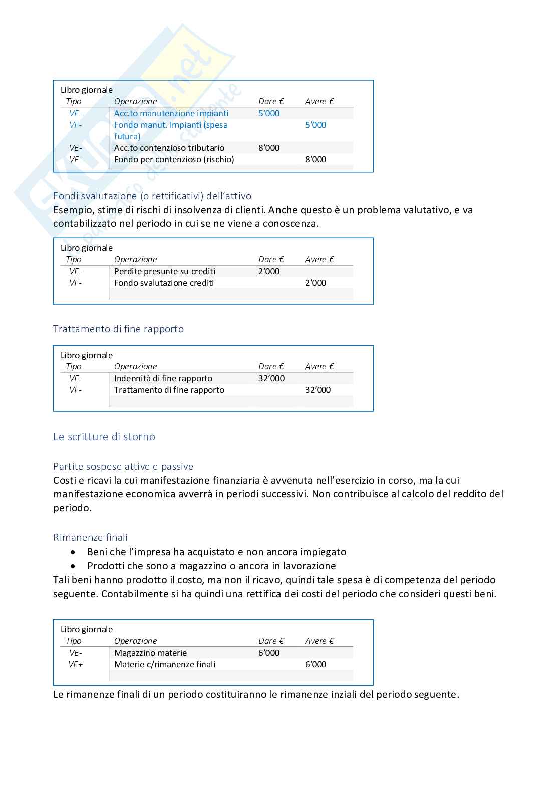 Bilanci Aziendali 1 Pag. 21