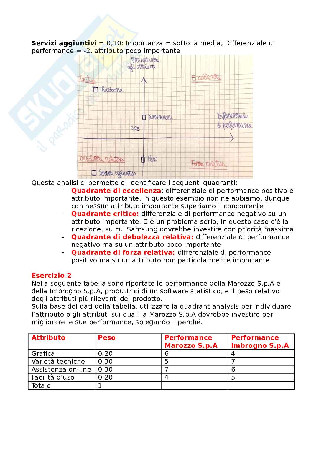 Marketing - Appunti parte 1 (Unità 1-5) Pag. 51