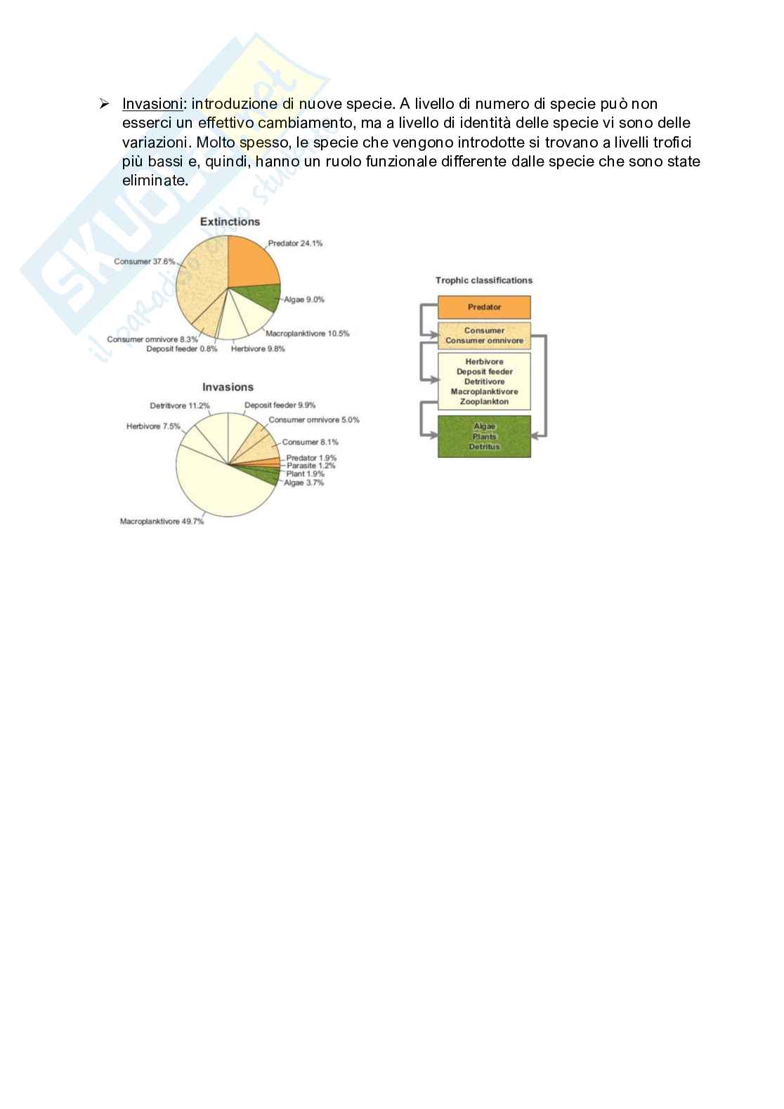 Appunti per l'esame di Ecologia Pag. 76