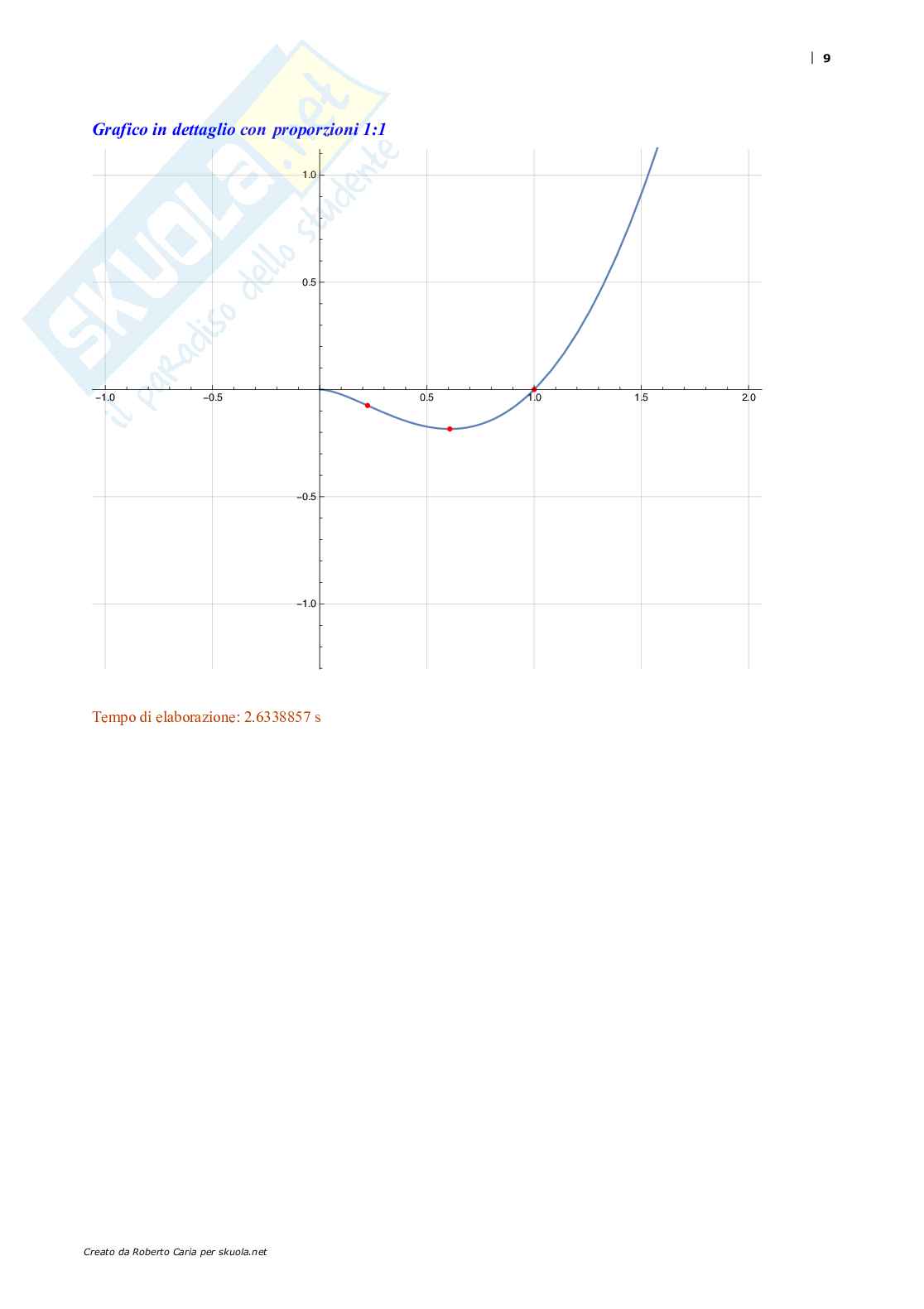 Studi di Funzioni Logaritmiche Pag. 11