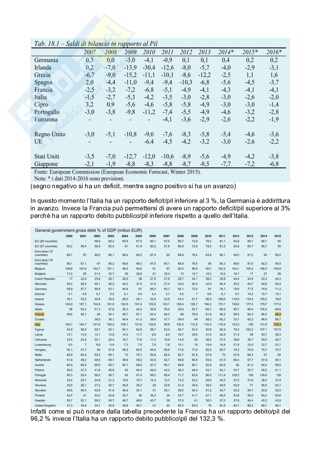 Sesta parte lezione Macroeconomia e politica economica Pag. 2
